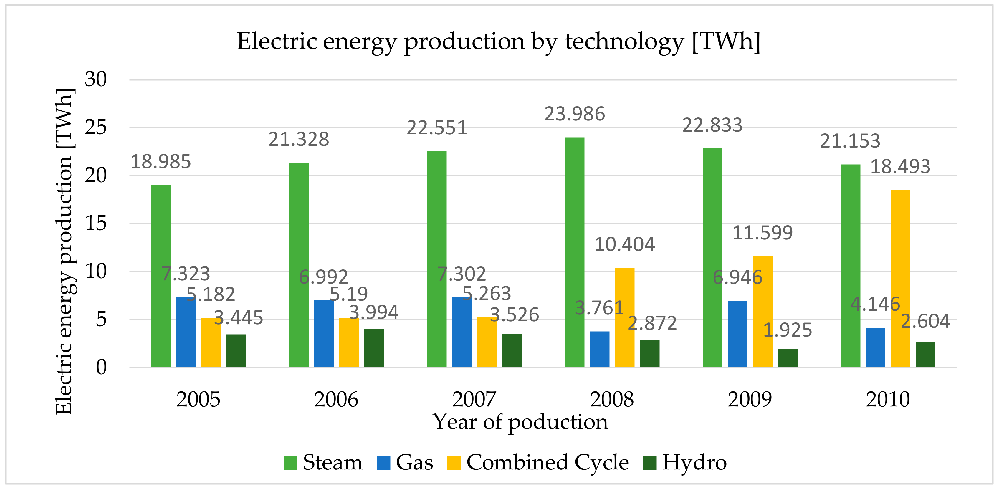 Energies 13 06326 g004