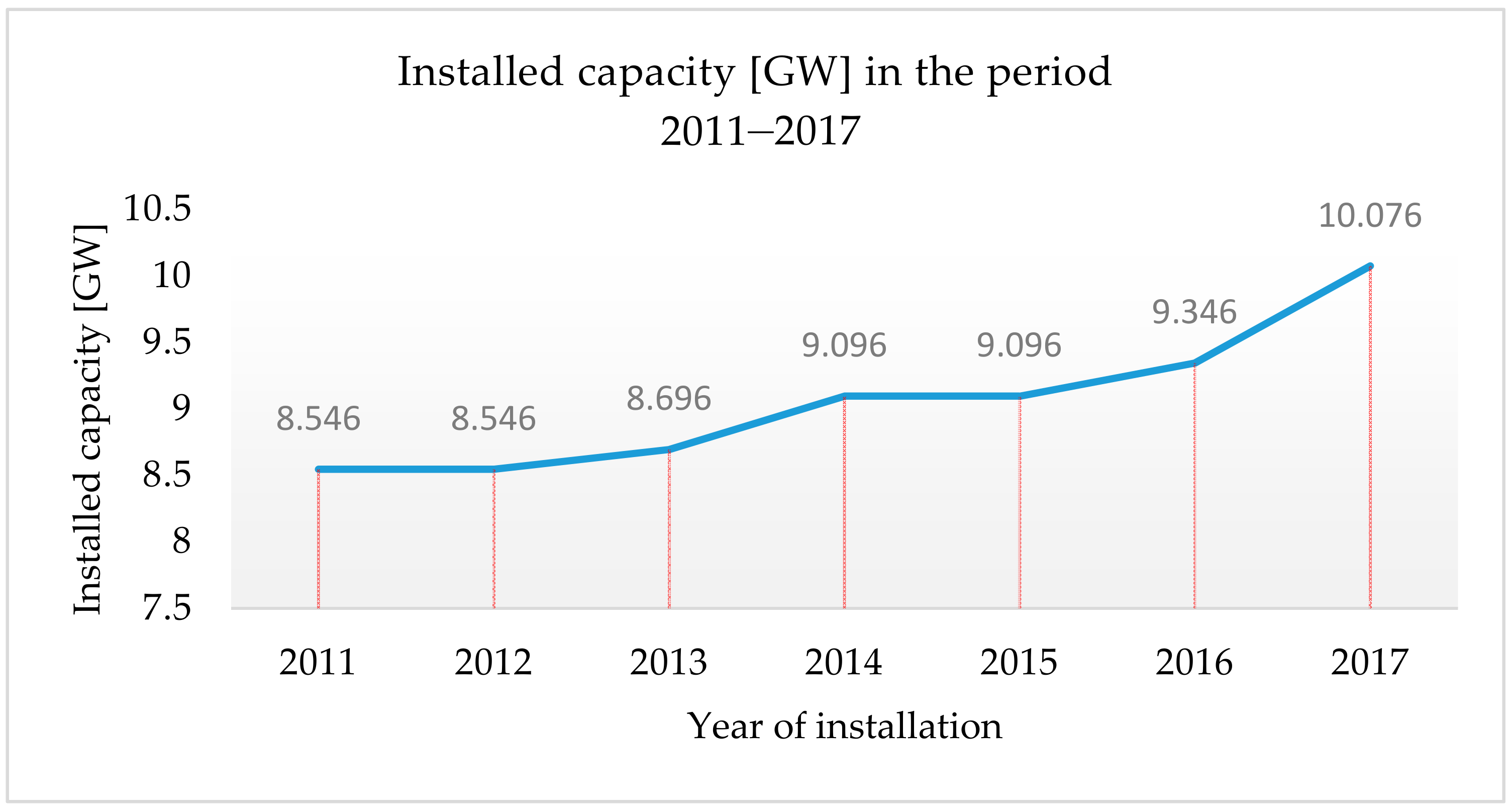 Energies 13 06326 g006
