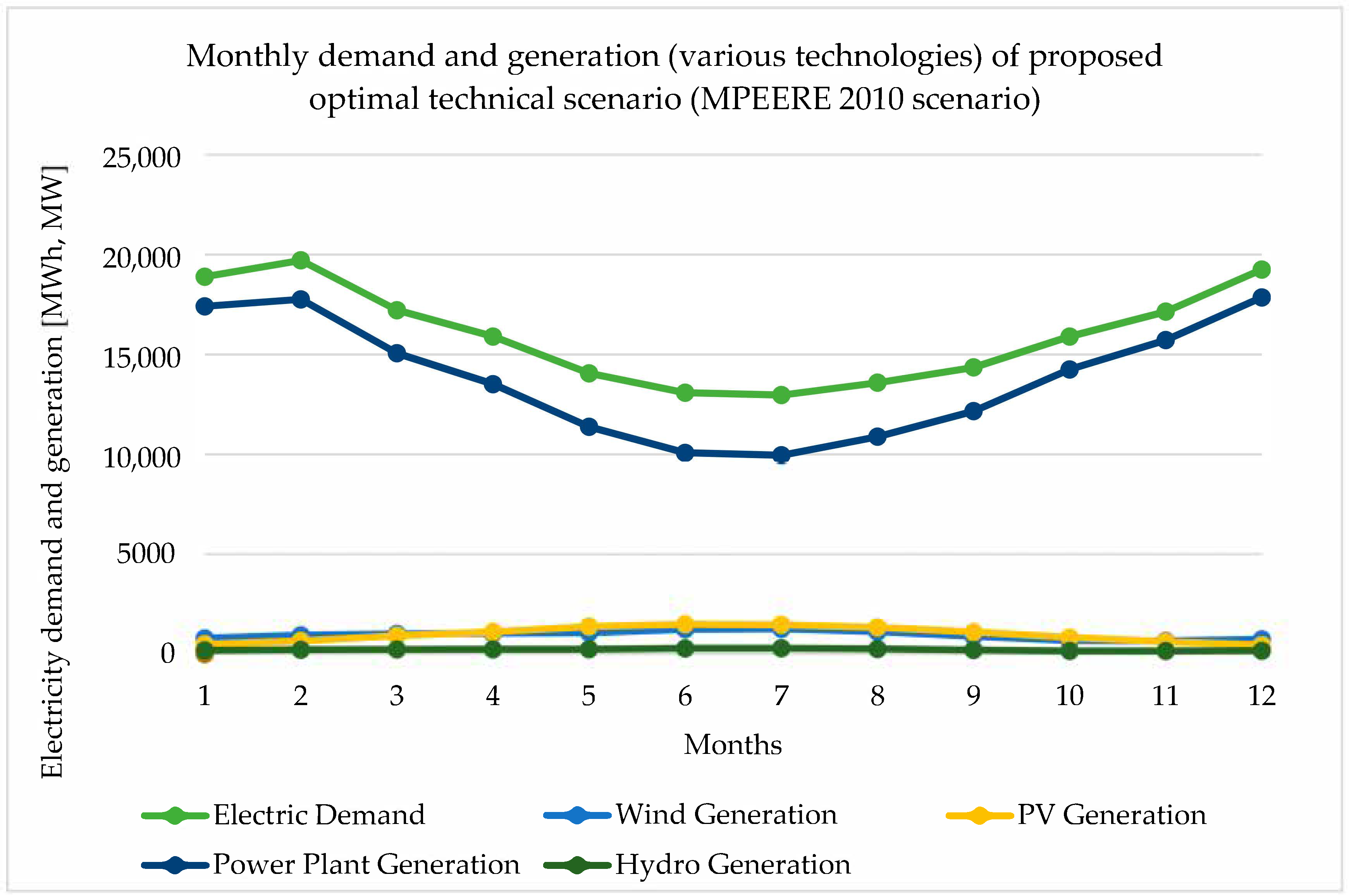 Energies 13 06326 g011