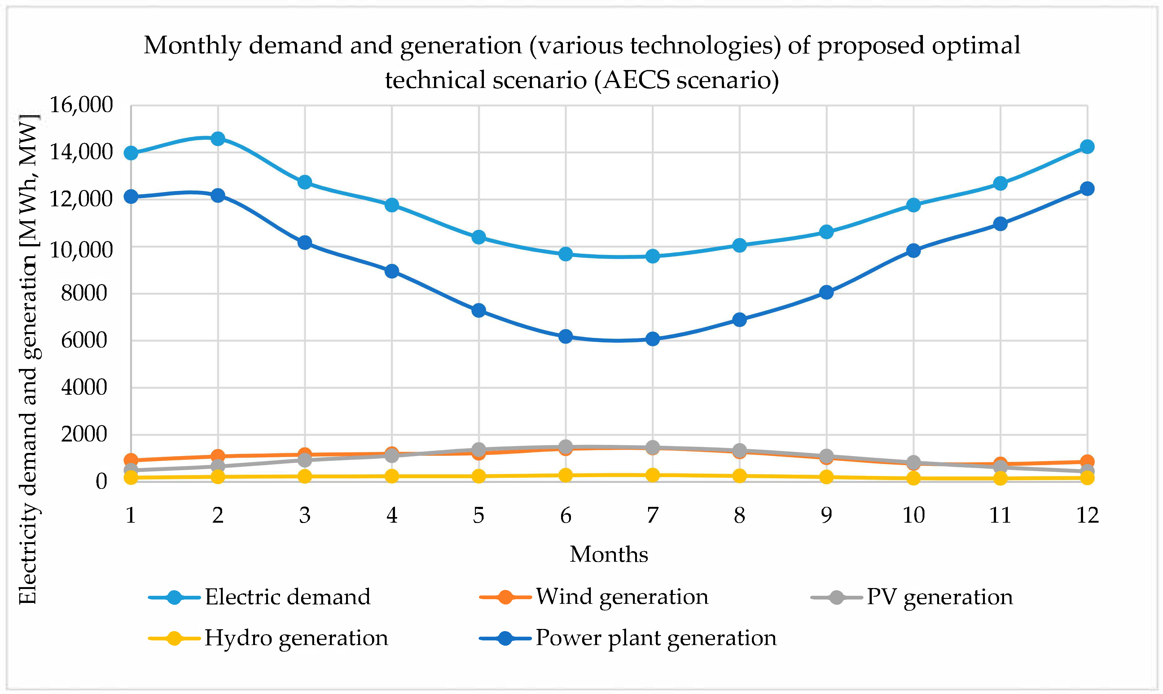 Energies 13 06326 g012