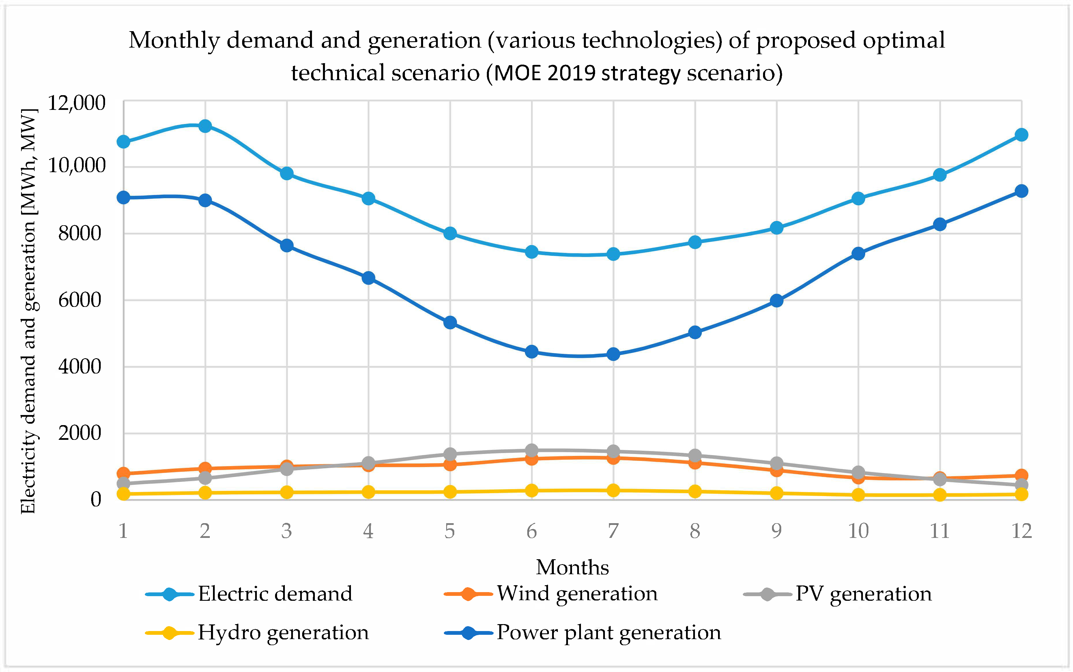 Energies 13 06326 g013