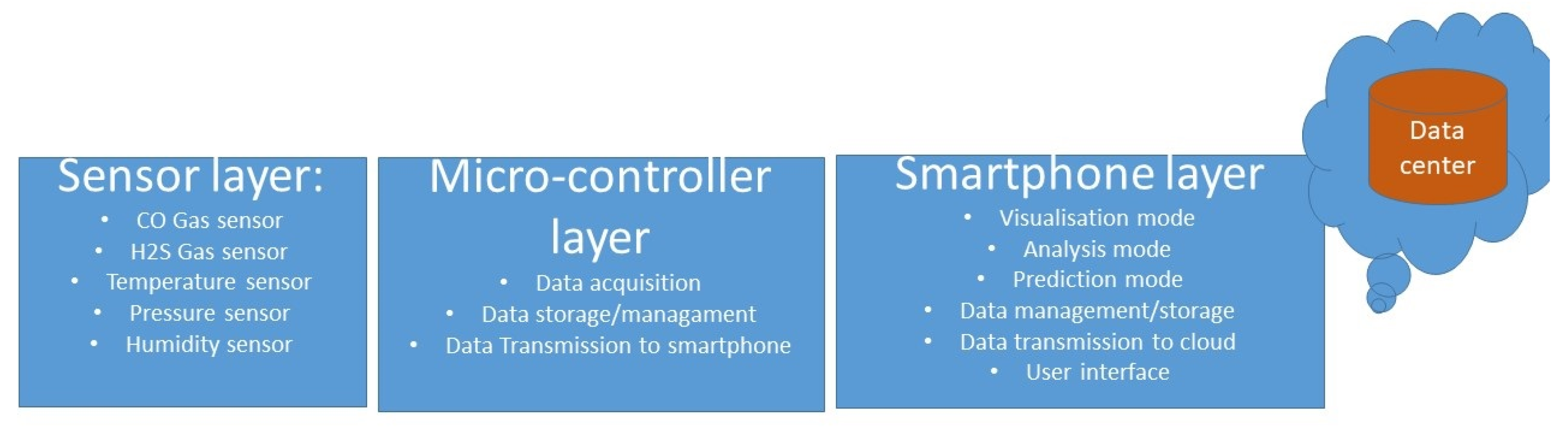 Energies 13 06331 g003