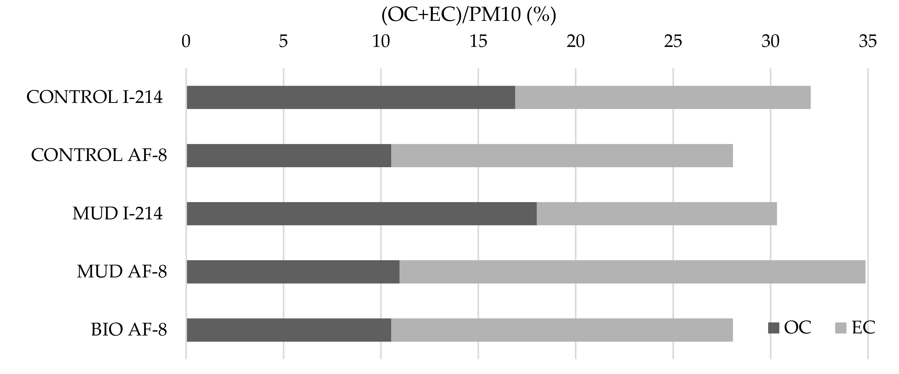 Energies 13 06332 g005