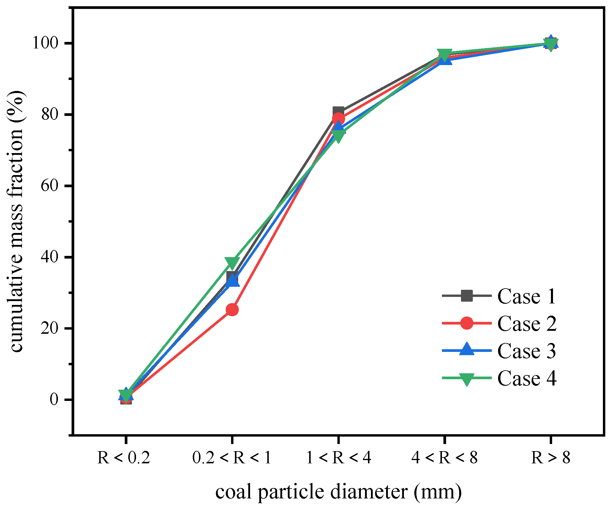 Energies 13 06336 g003