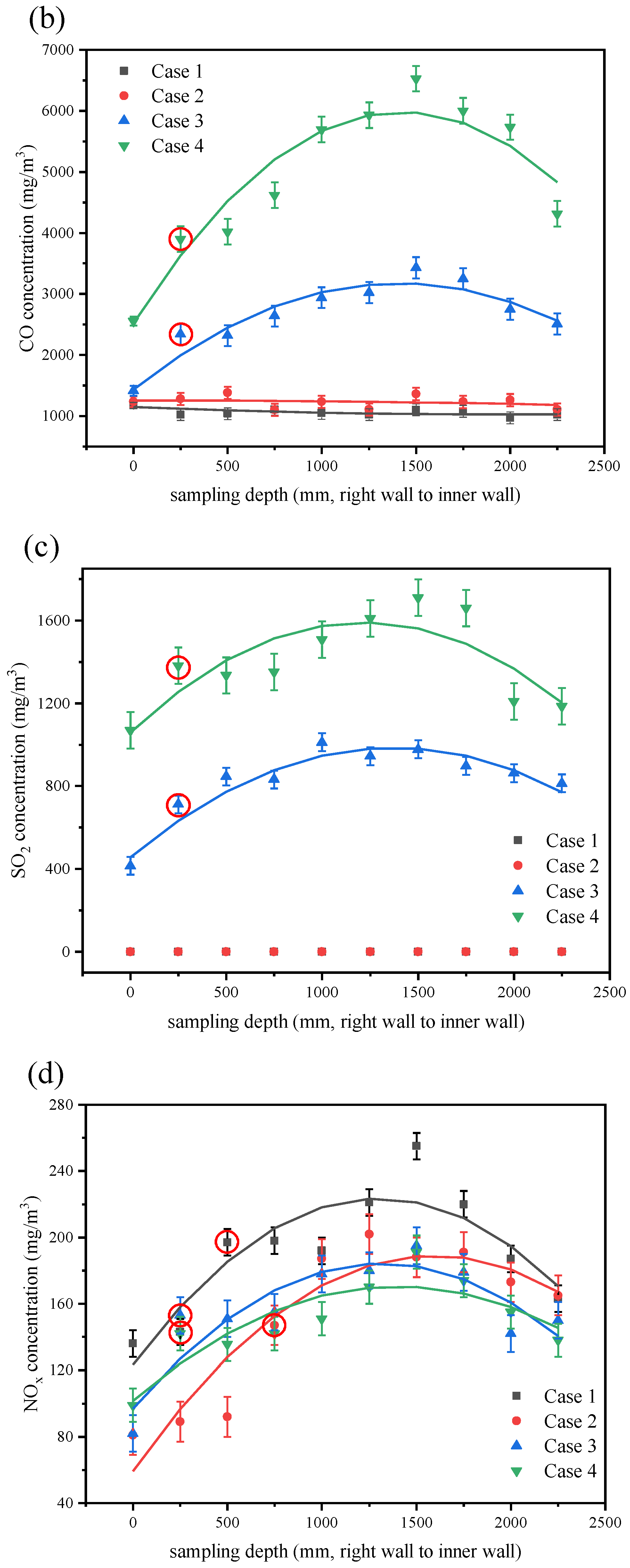 Energies 13 06336 g005b