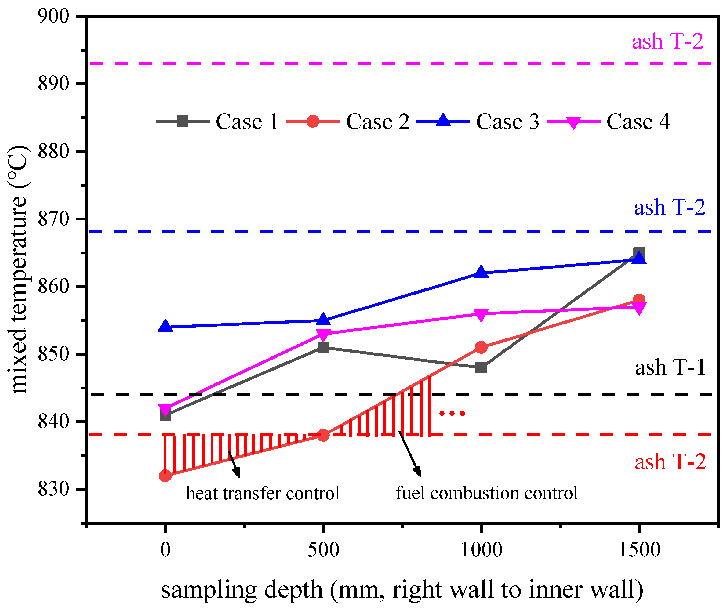 Energies 13 06336 g006