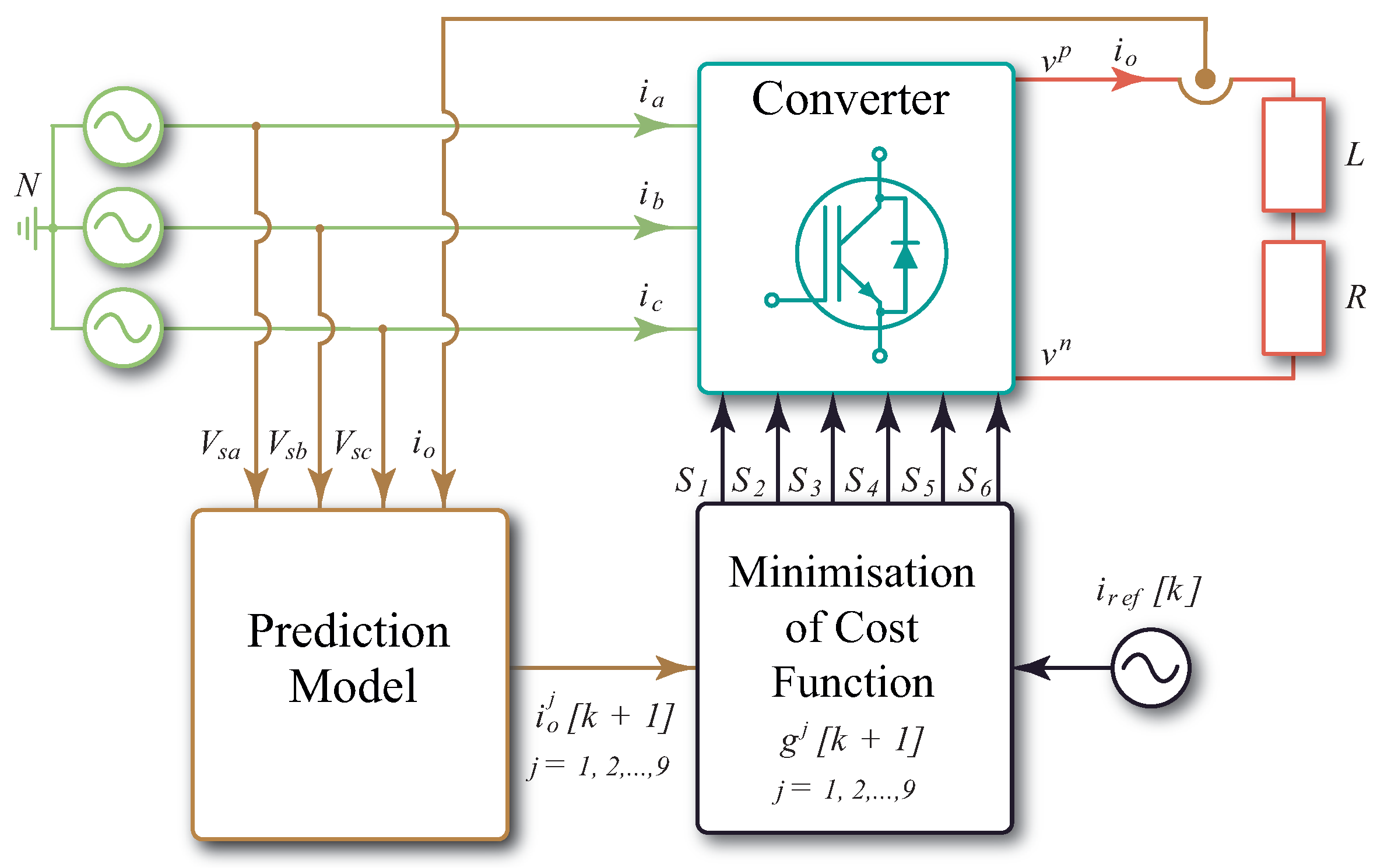 Energies 13 06337 g005