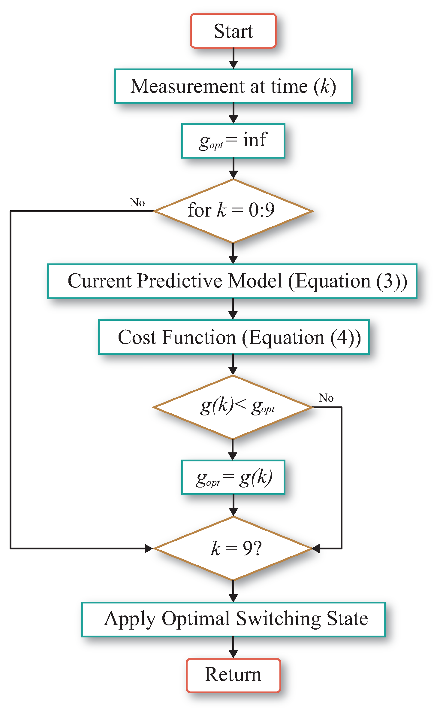 Energies 13 06337 g006