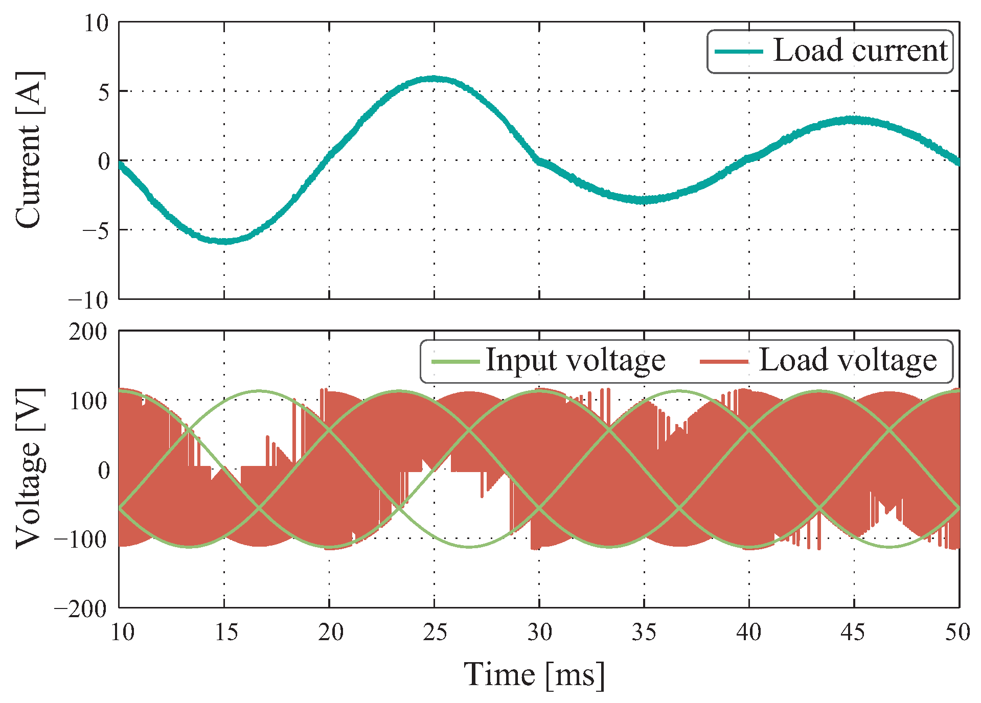 Energies 13 06337 g010