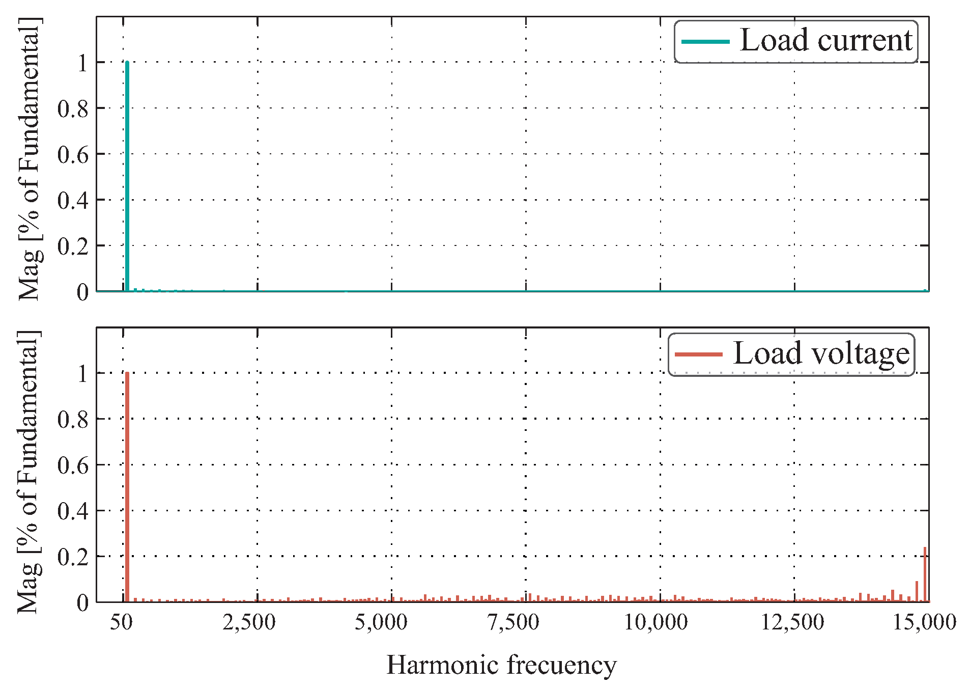 Energies 13 06337 g012