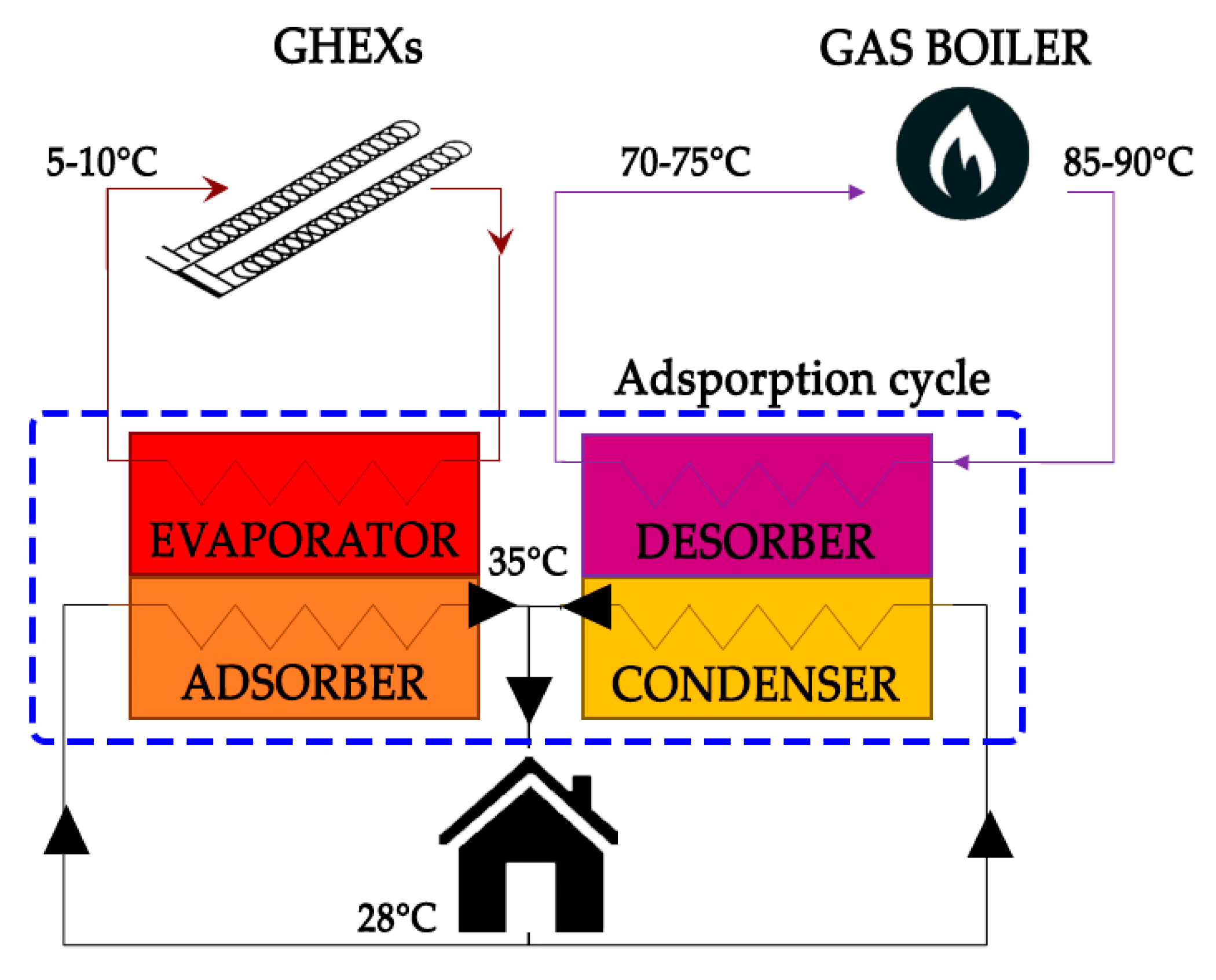 Energies 13 06338 g007