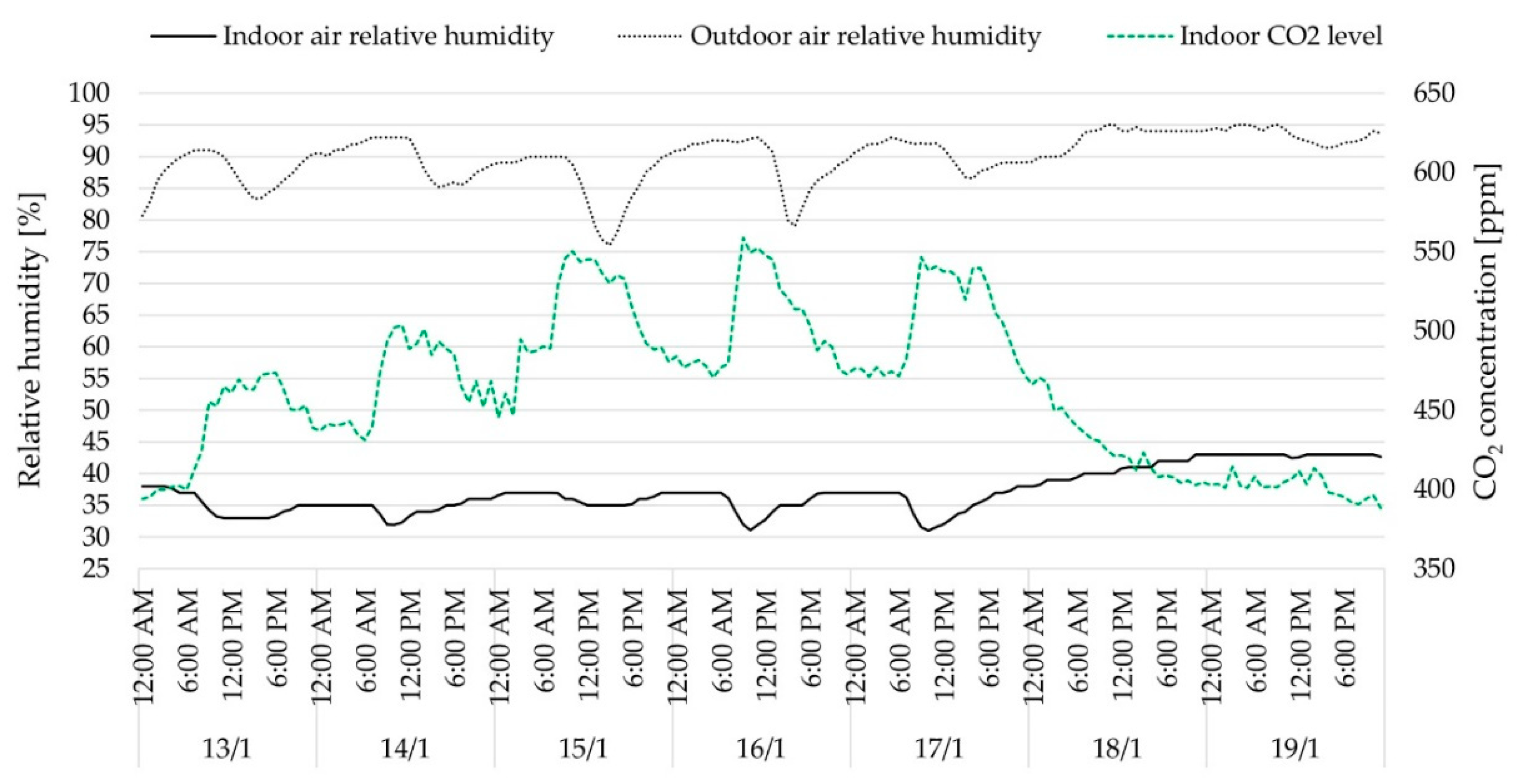 Energies 13 06338 g011