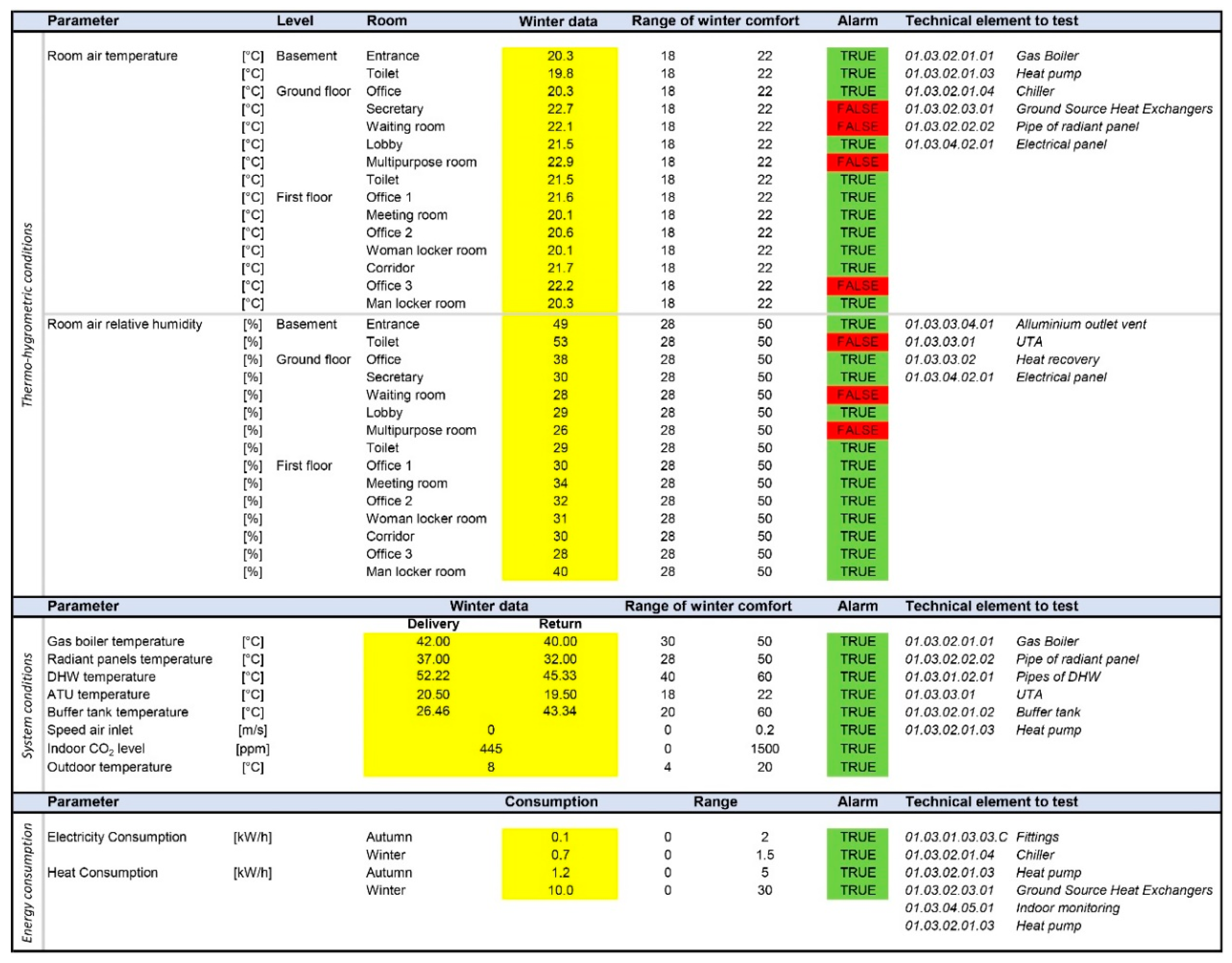 Energies 13 06338 g014
