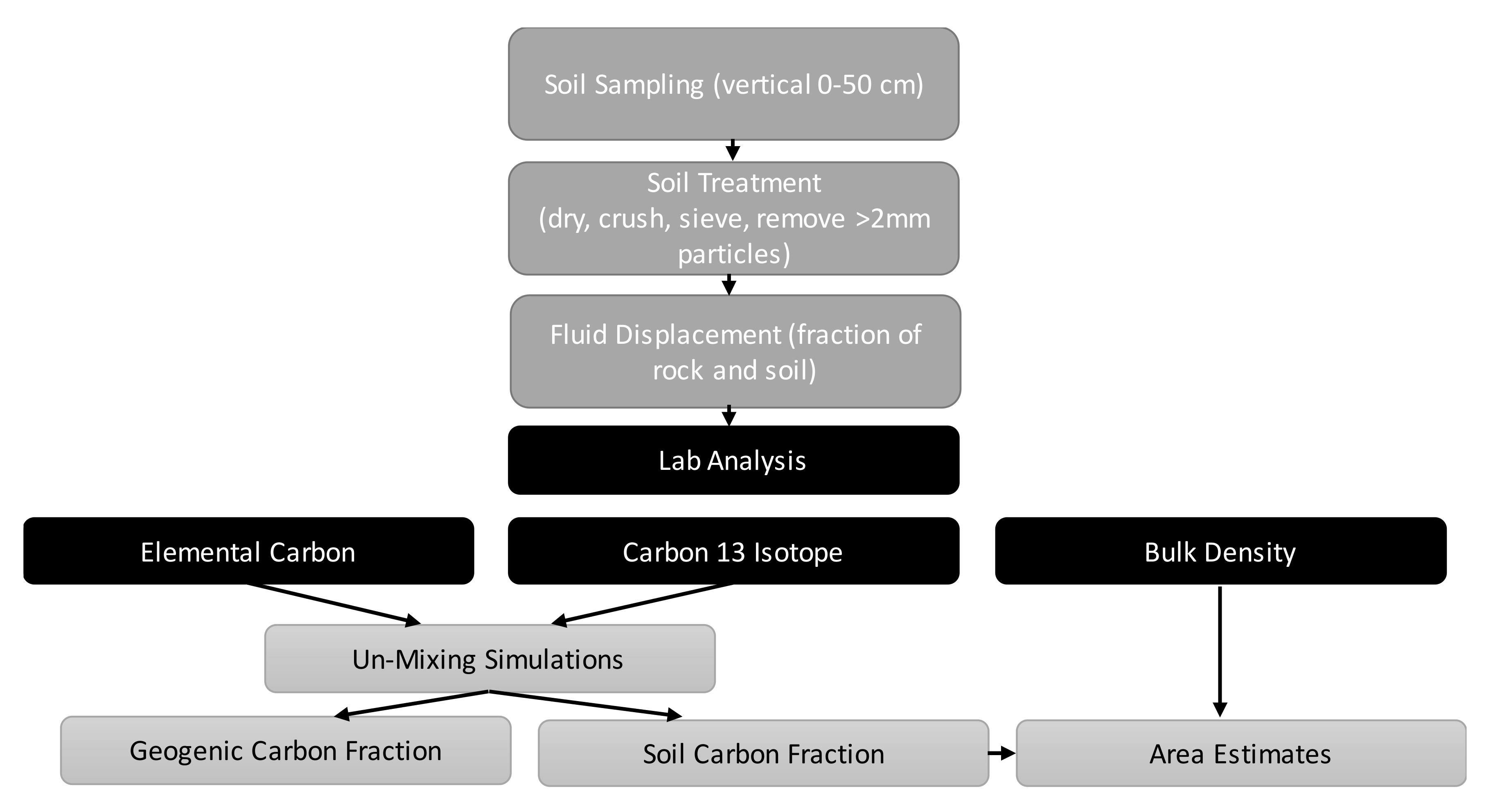 Energies 13 06340 g004