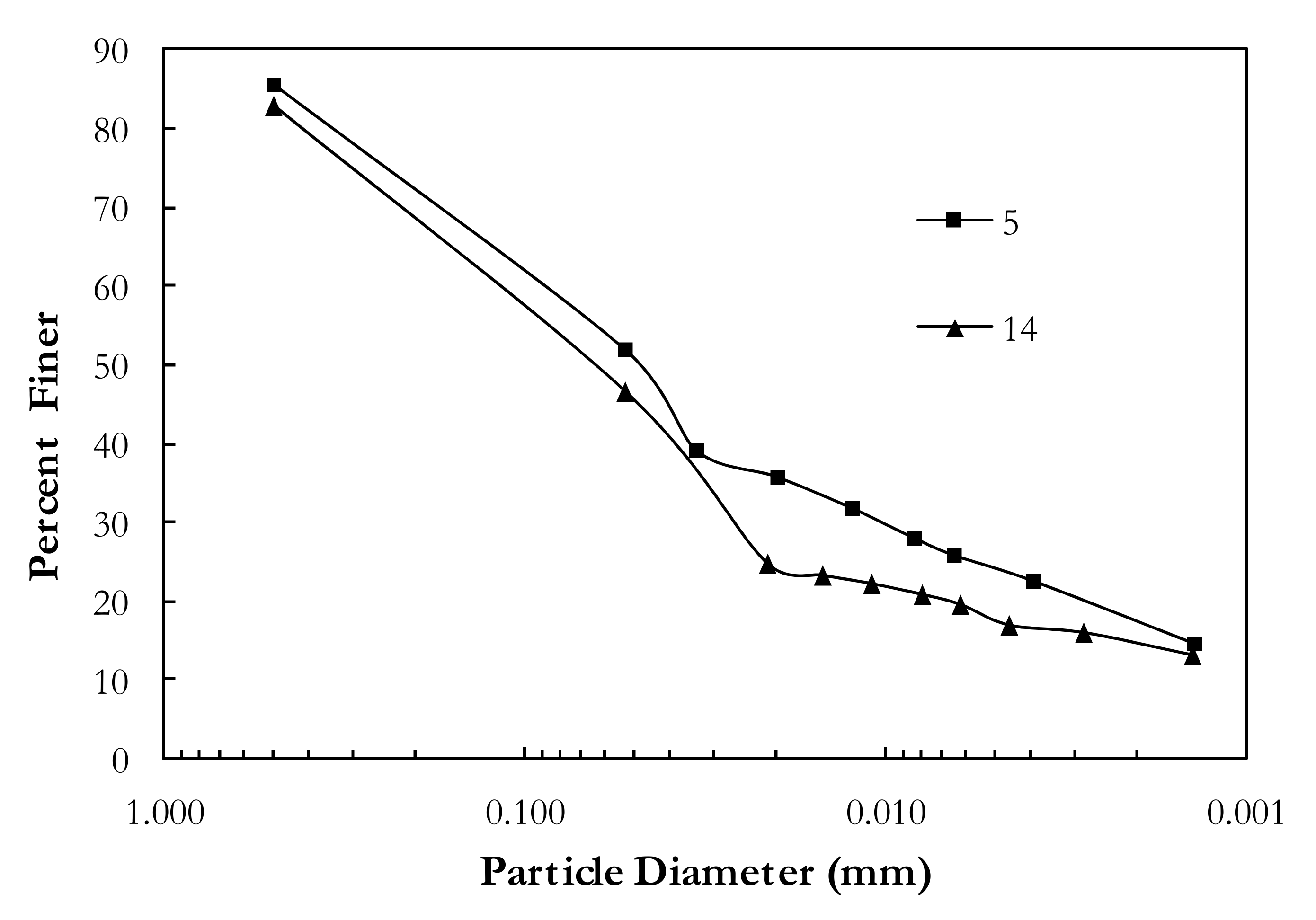 Energies 13 06340 g005