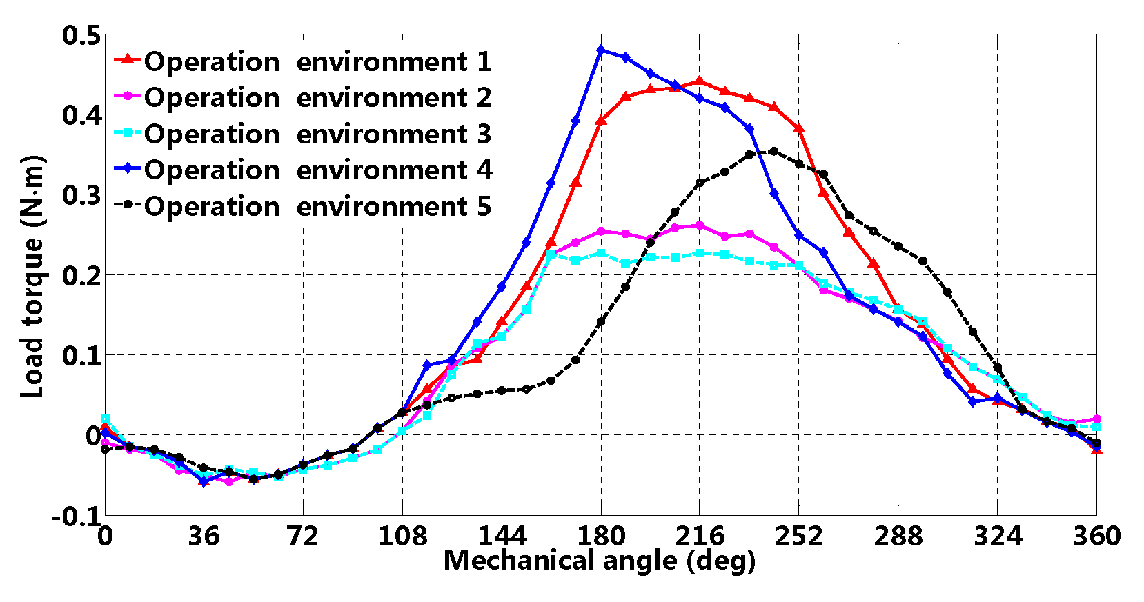 Energies 13 06342 g002