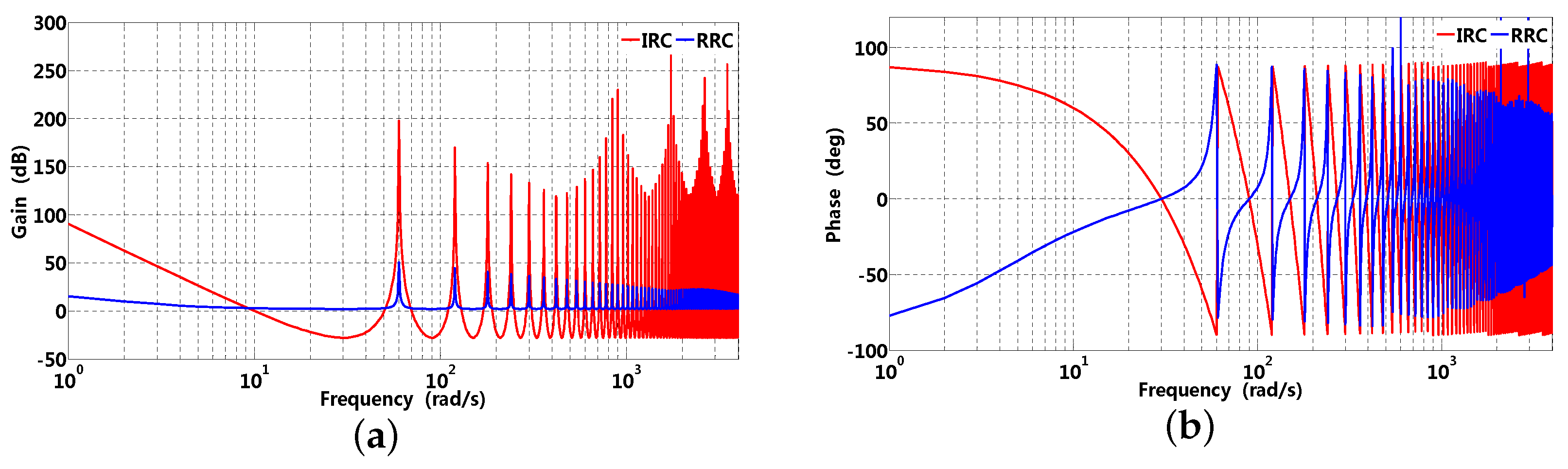 Energies 13 06342 g006