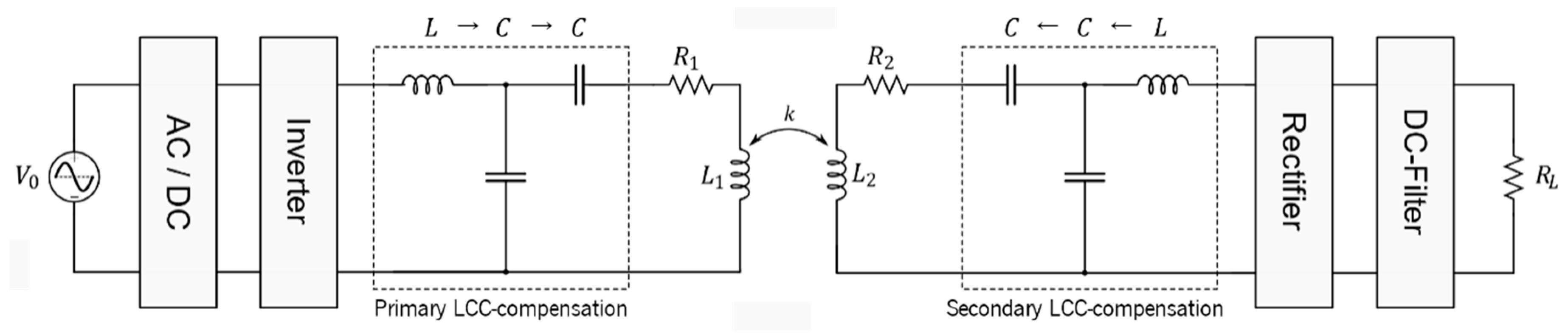 Energies 13 06343 g016 Energies 13 06343 g016