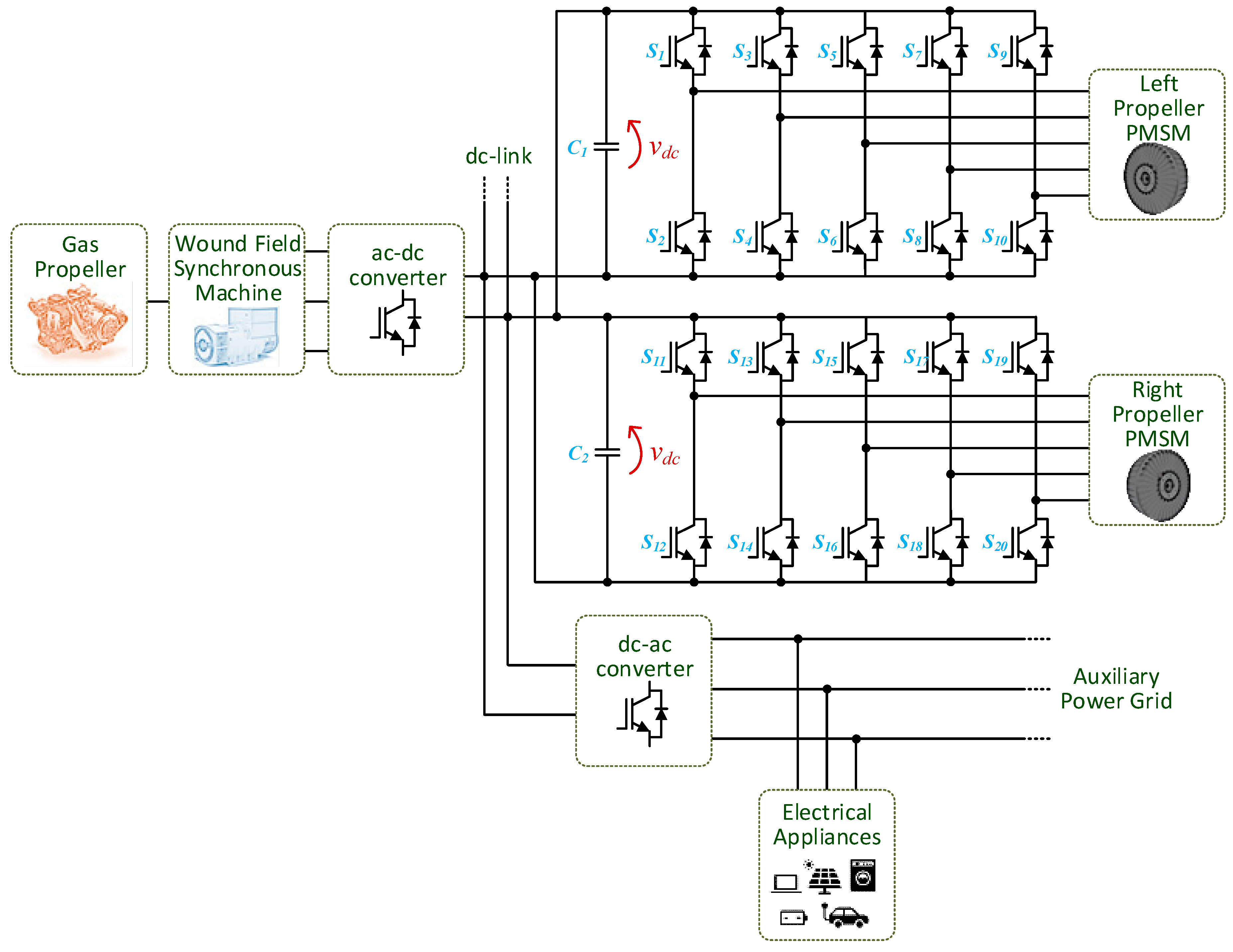 Energies 13 06343 g035 Energies 13 06343 g035