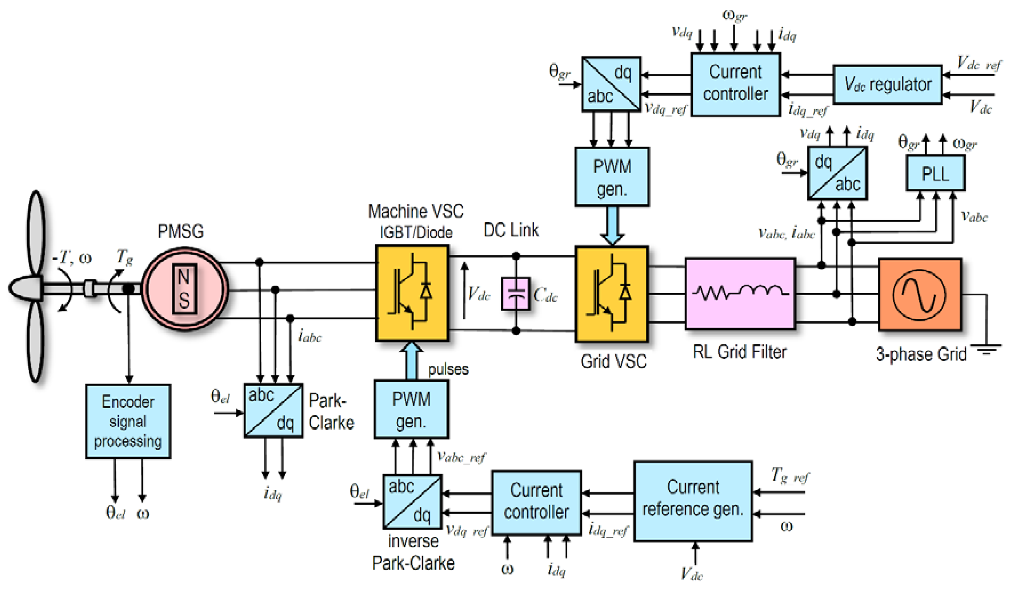 Energies 13 06344 g001