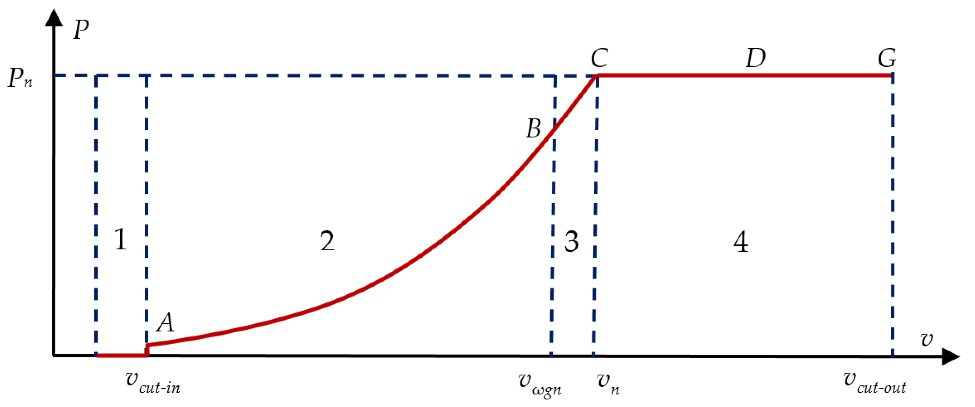 Energies 13 06344 g003