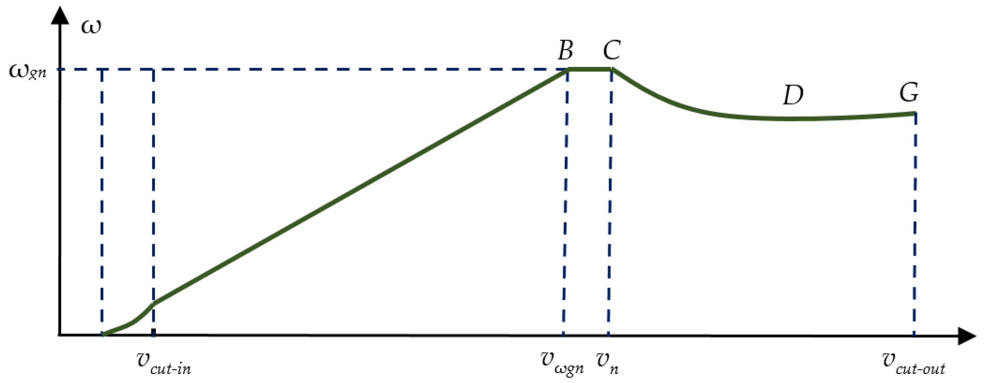 Energies 13 06344 g004