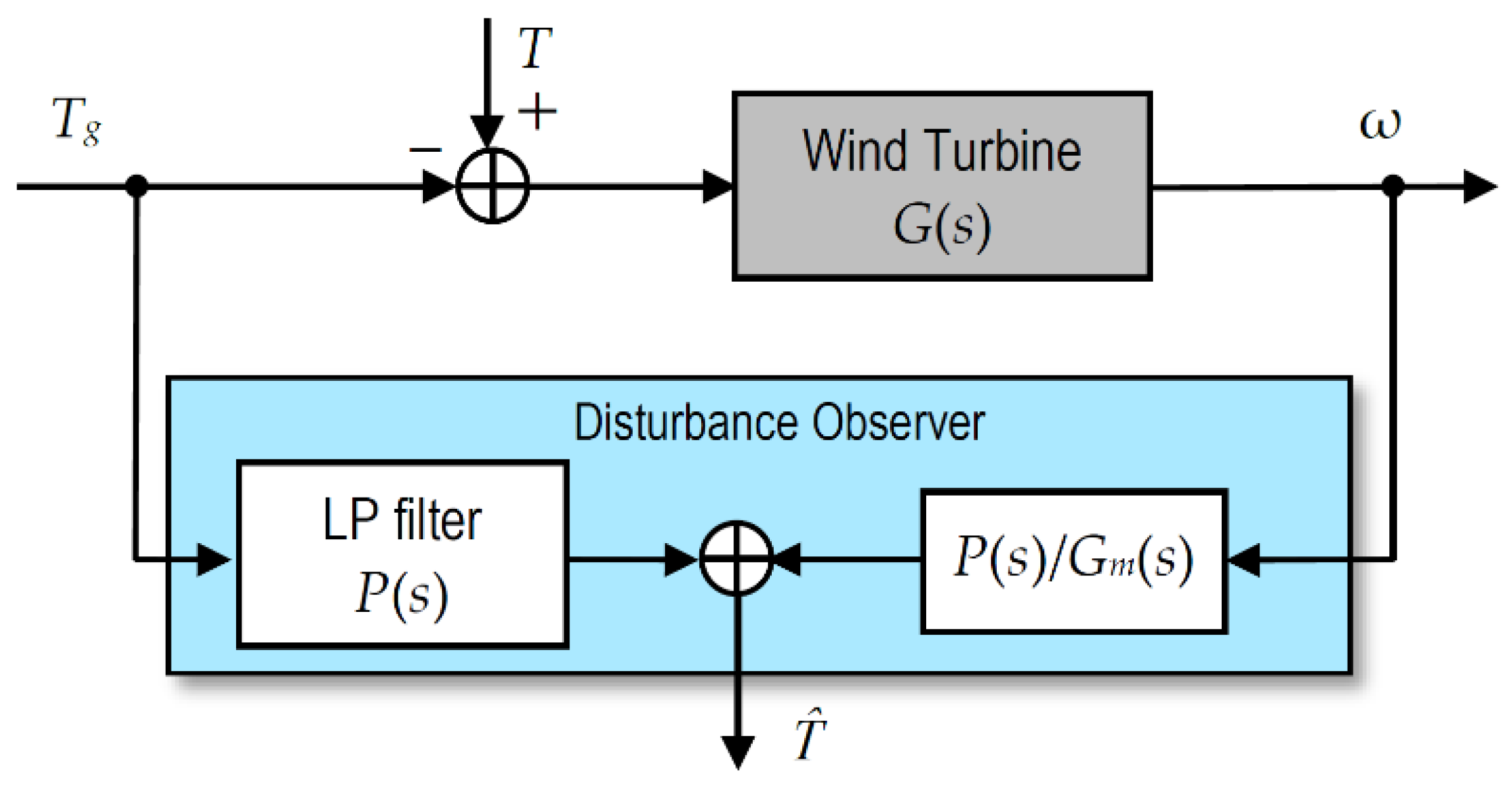 Energies 13 06344 g007