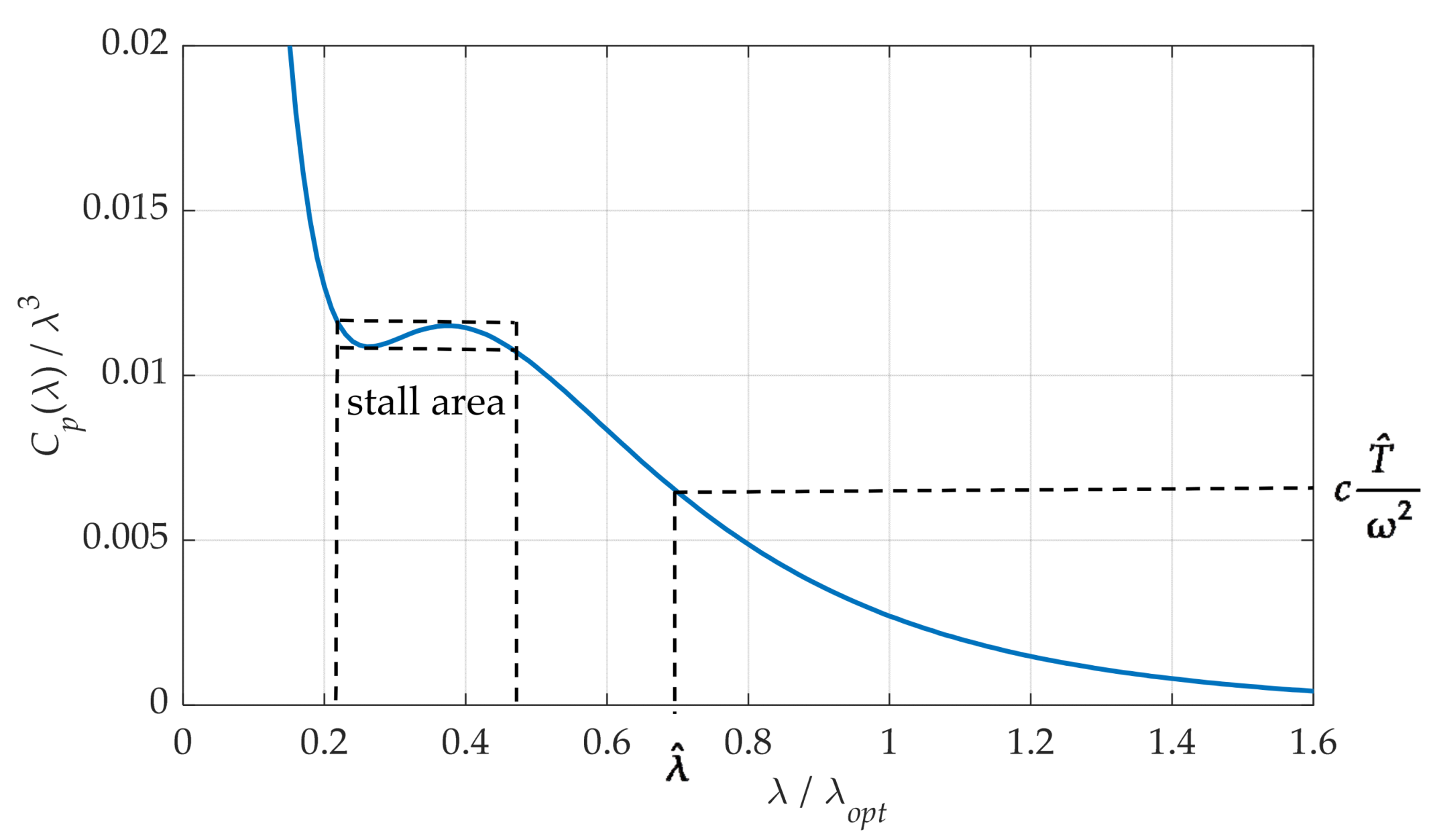 Energies 13 06344 g008