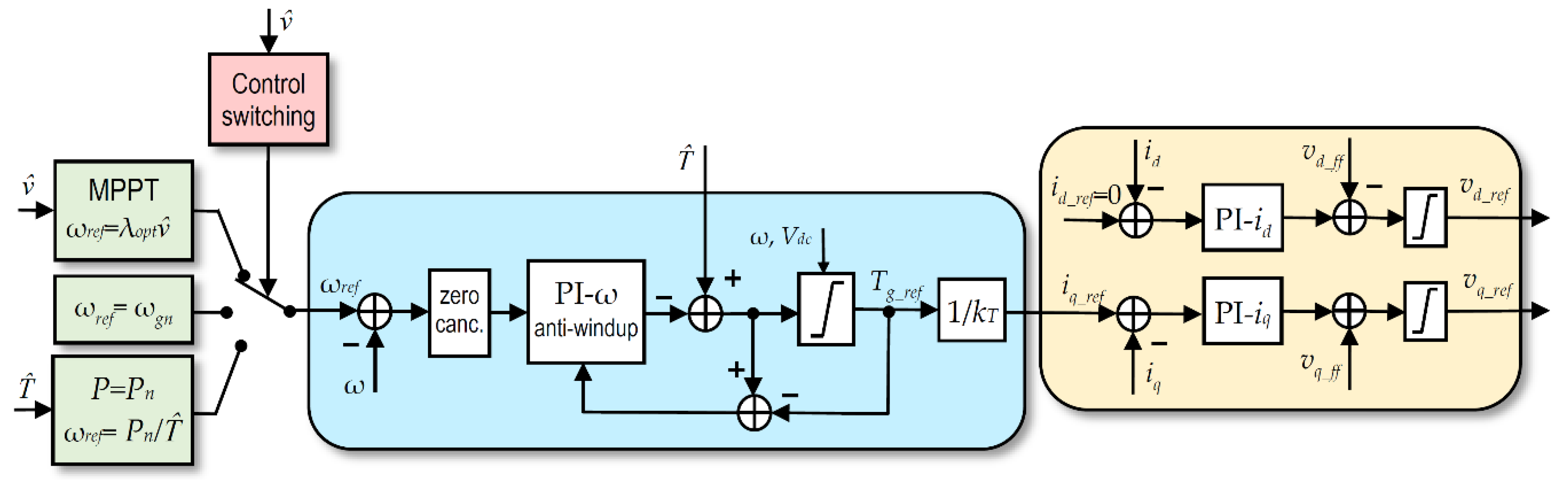 Energies 13 06344 g009