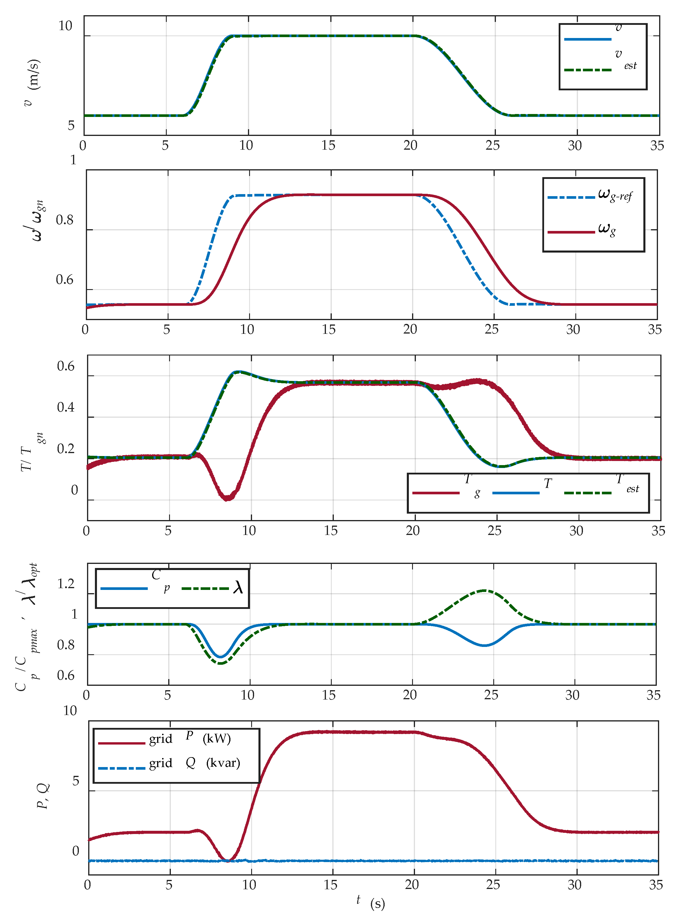Energies 13 06344 g013