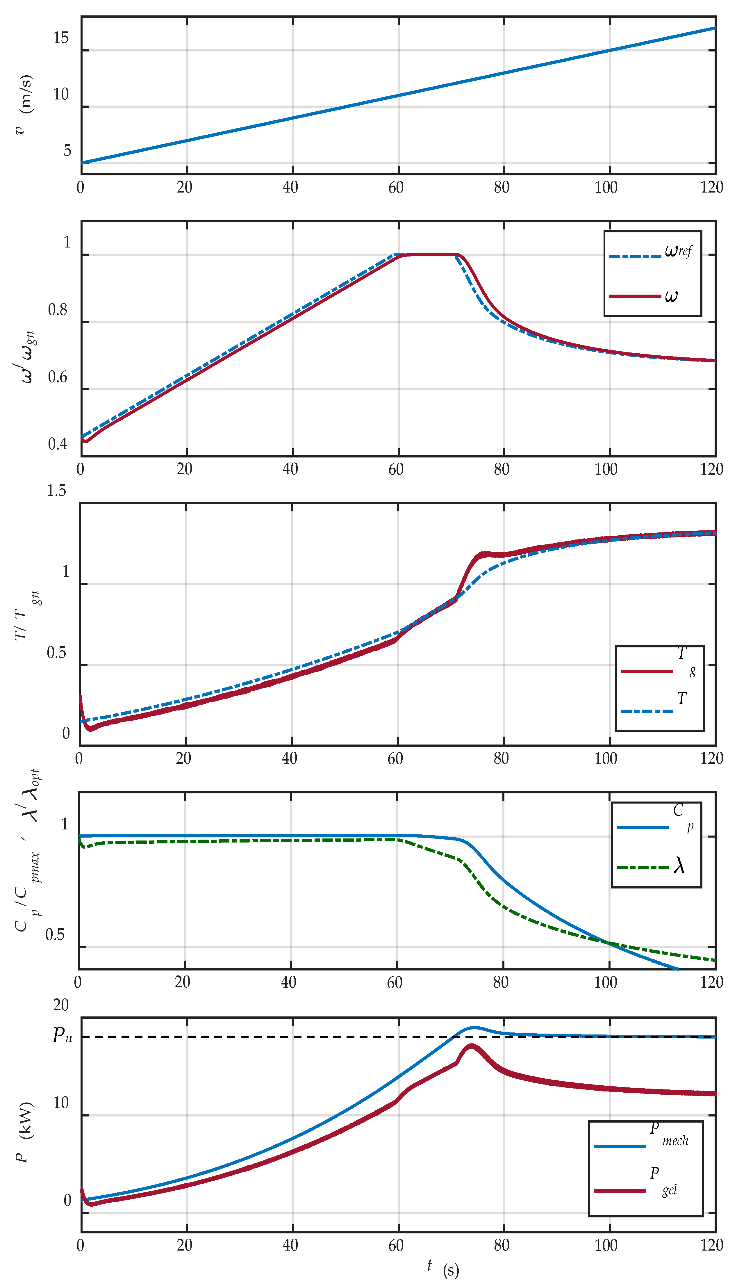 Energies 13 06344 g014