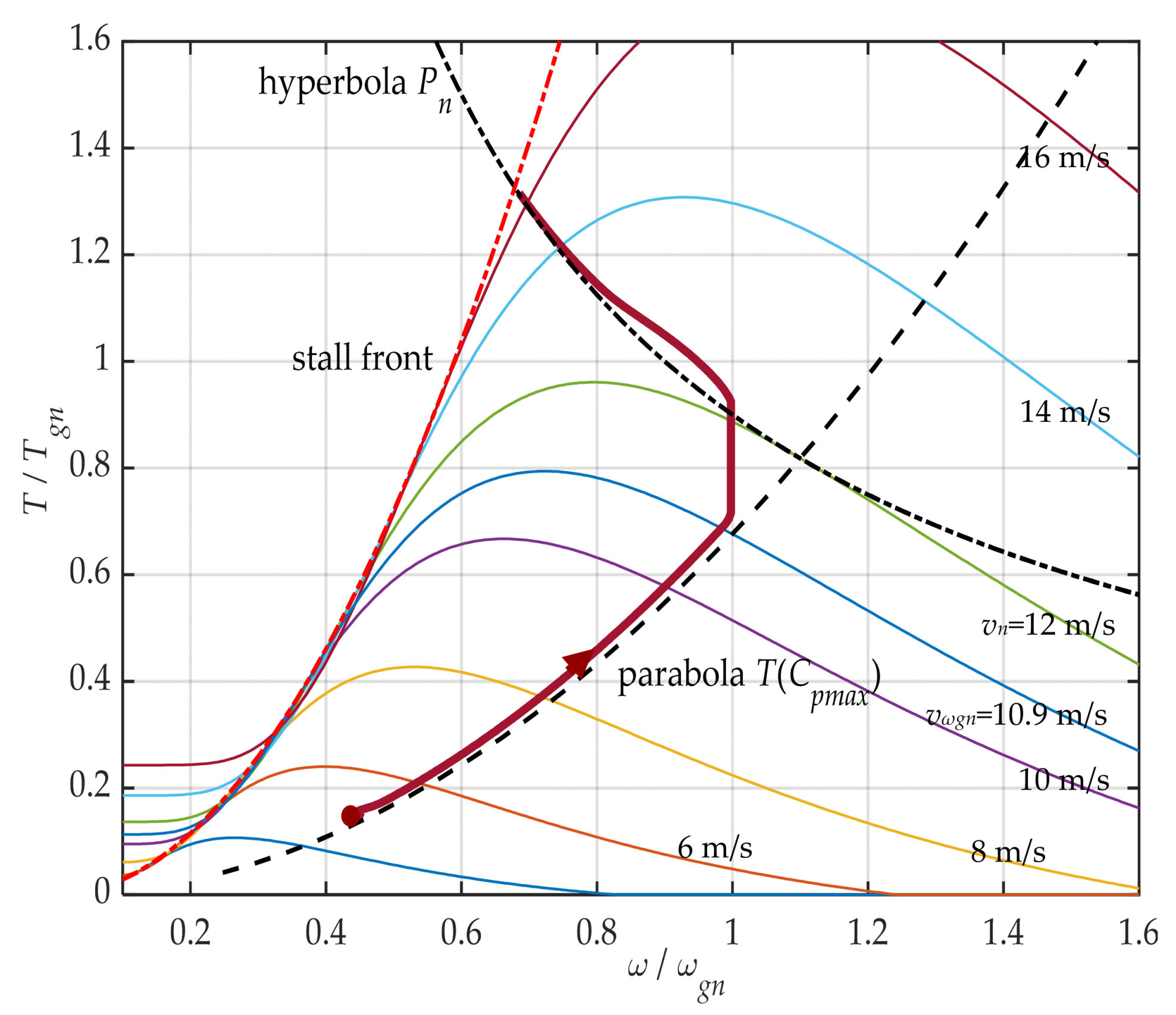 Energies 13 06344 g015