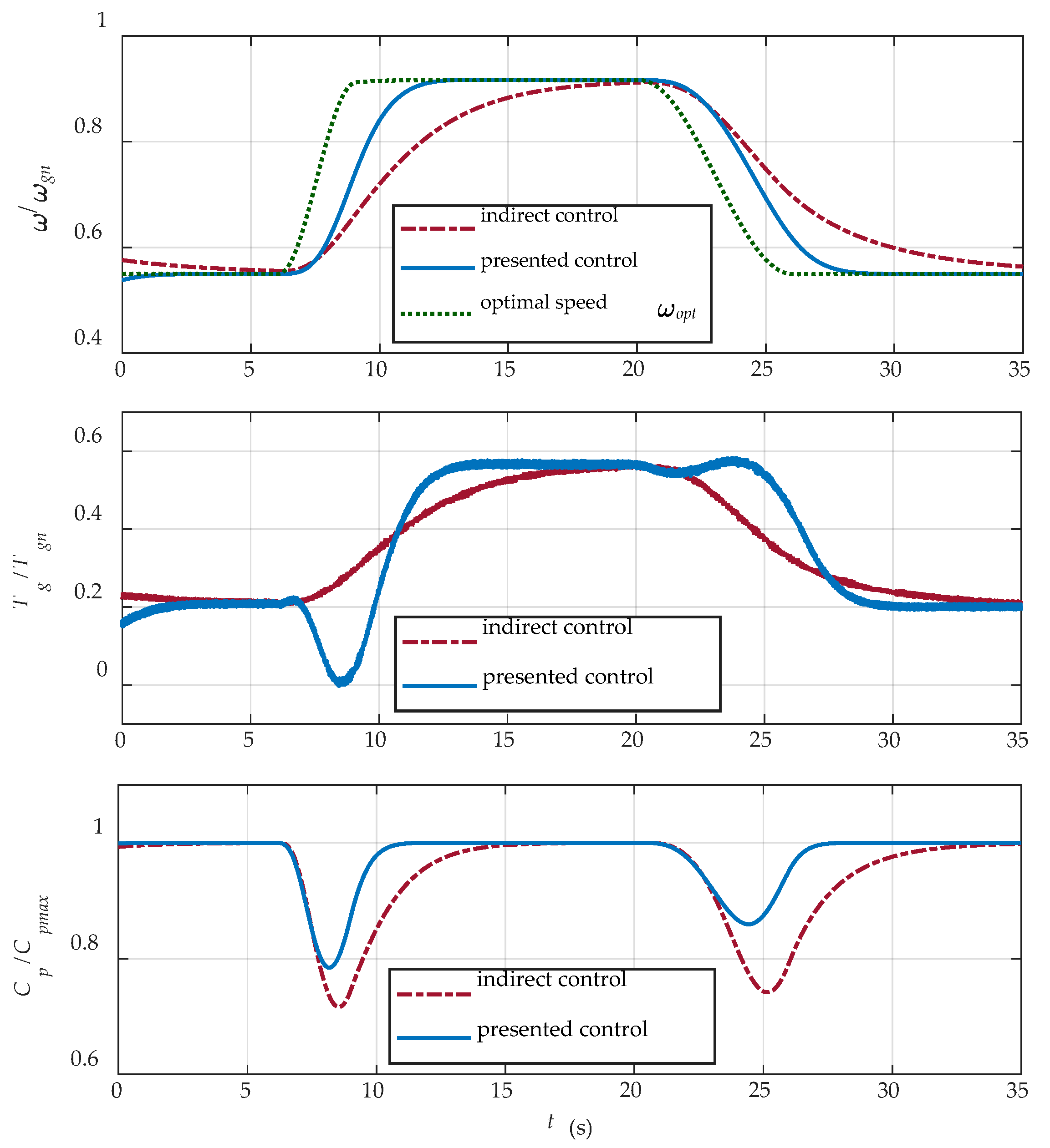 Energies 13 06344 g016