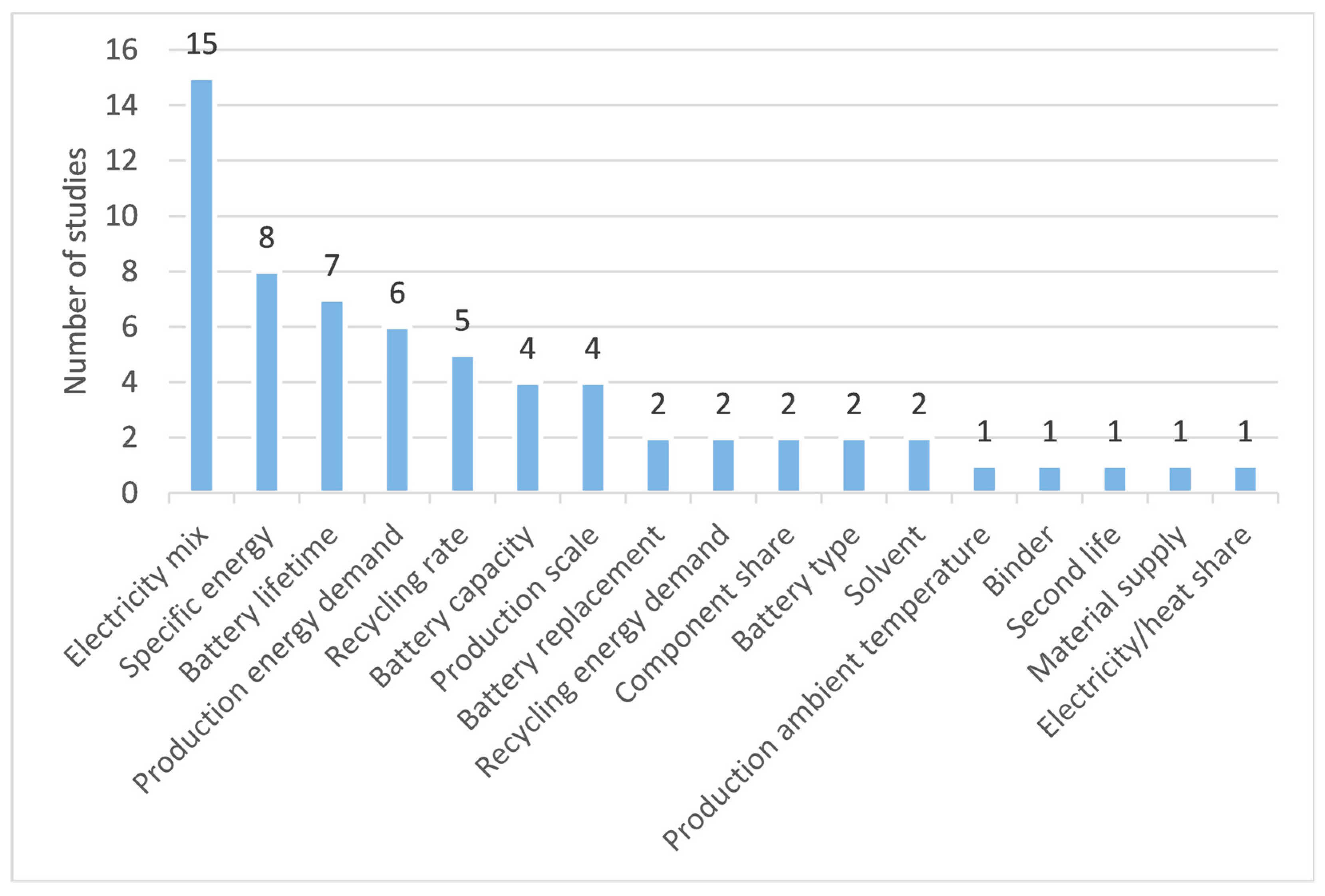 Energies 13 06345 g002