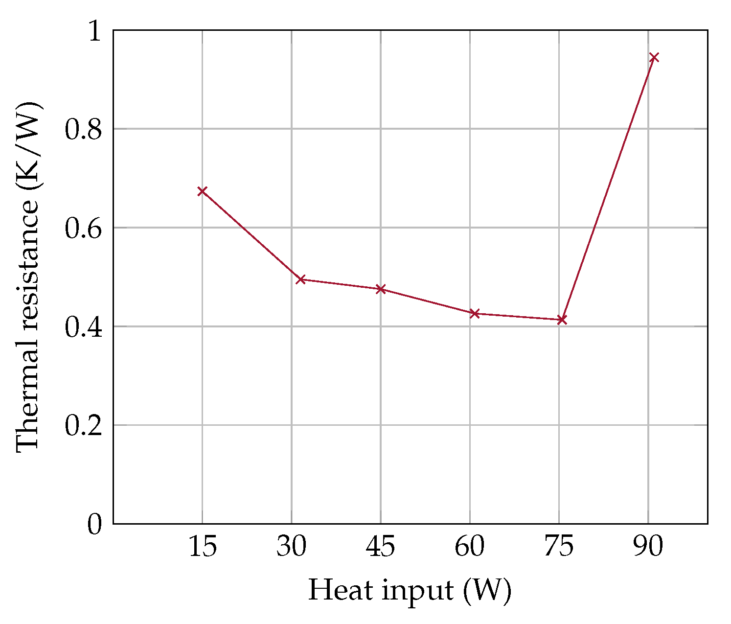 Energies 13 06346 g005