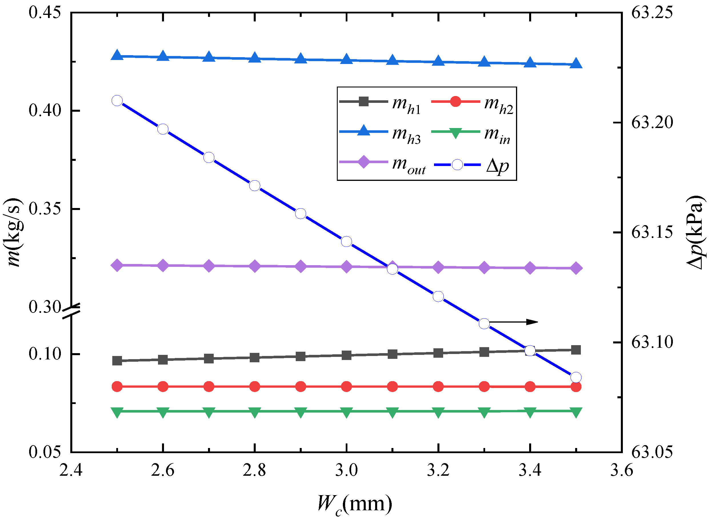 Energies 13 06347 g007
