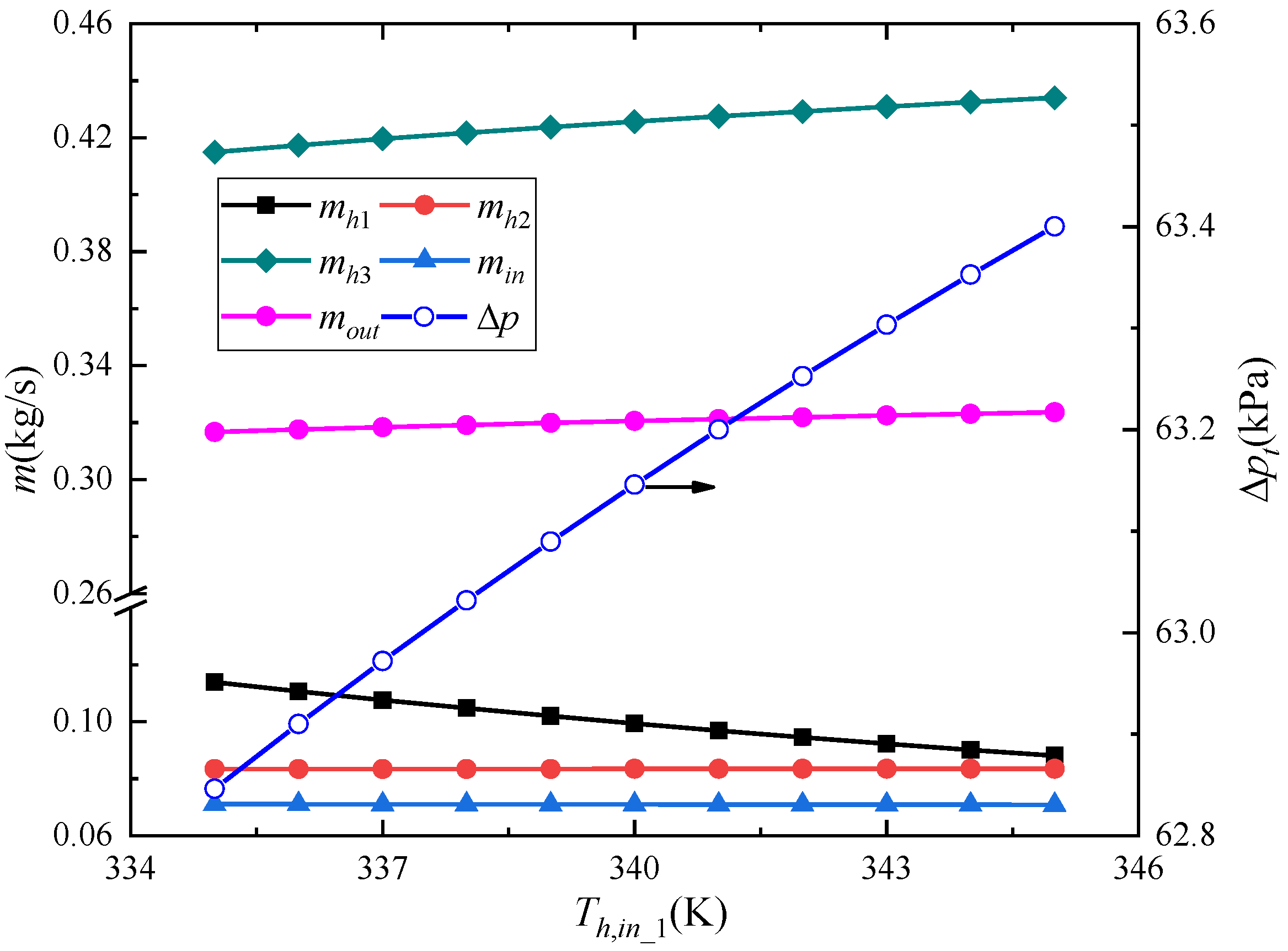 Energies 13 06347 g009