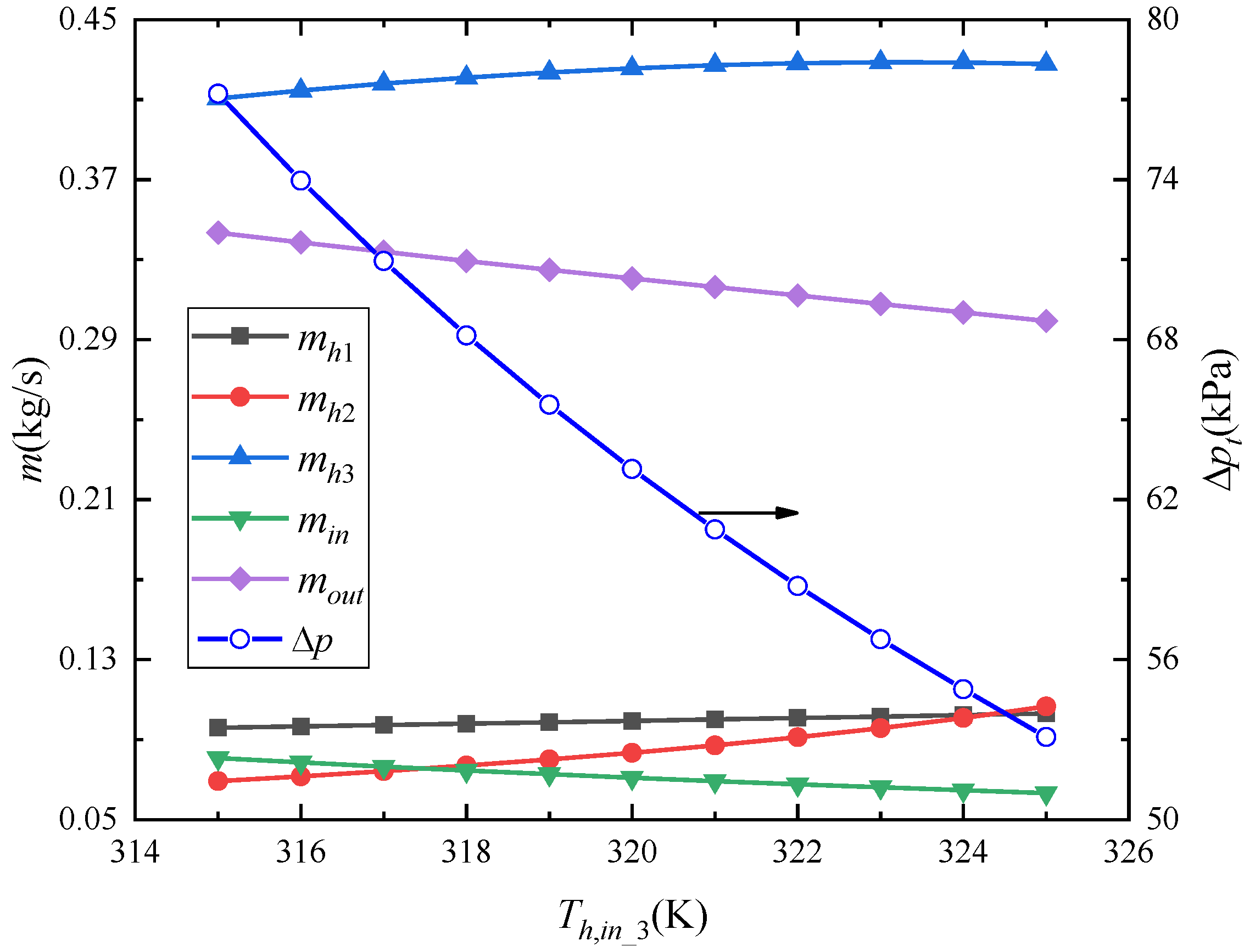 Energies 13 06347 g010