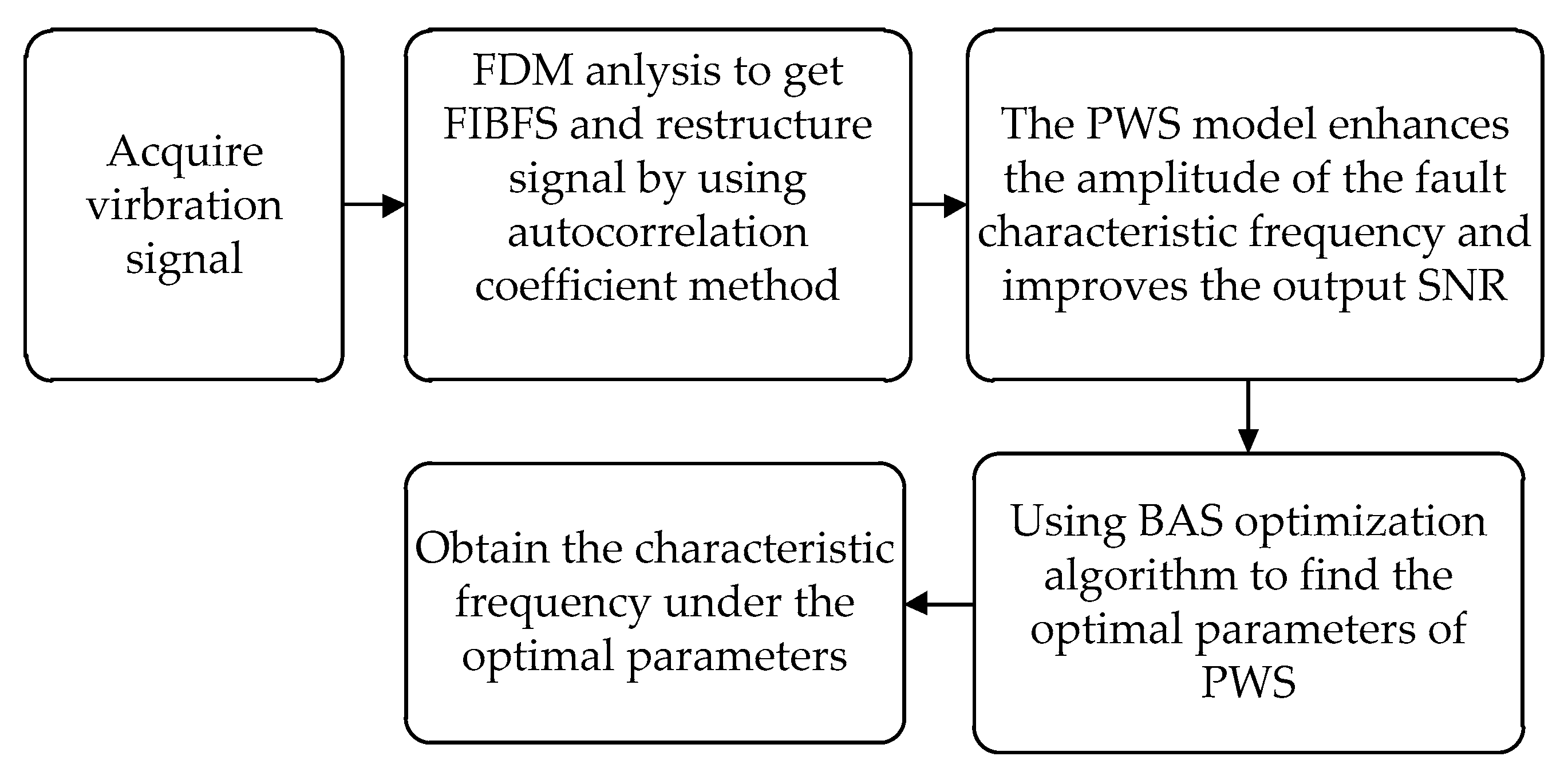 Energies 13 06348 g004