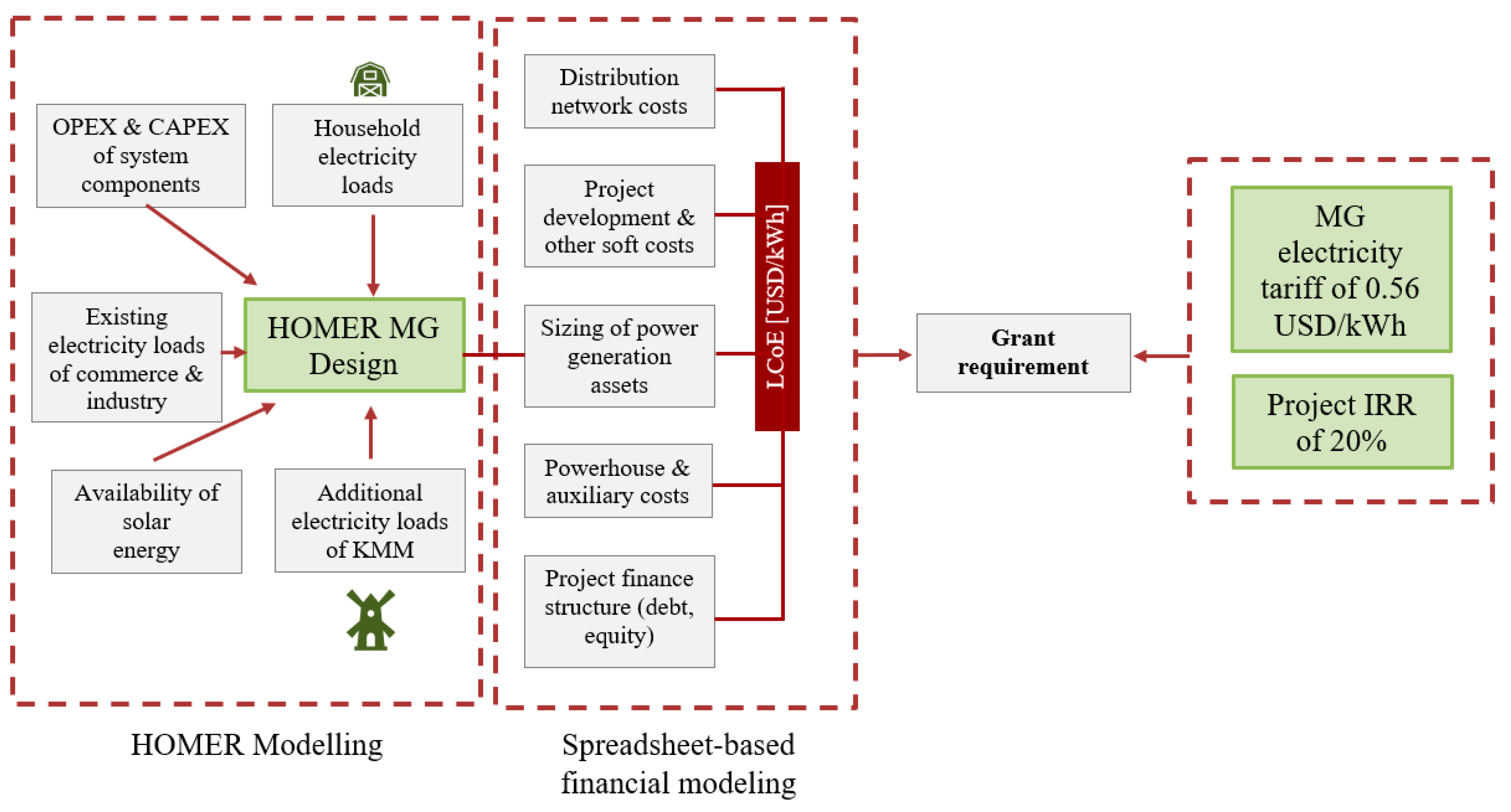 Energies 13 06350 g001