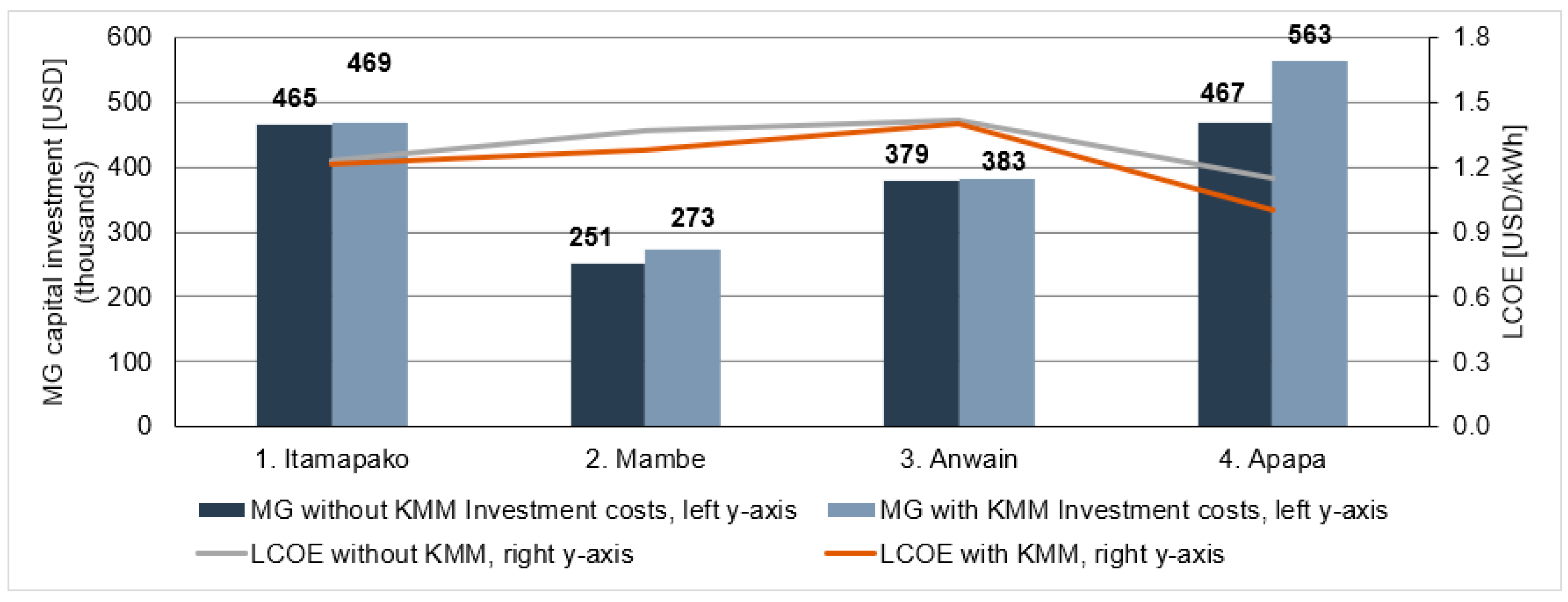 Energies 13 06350 g004