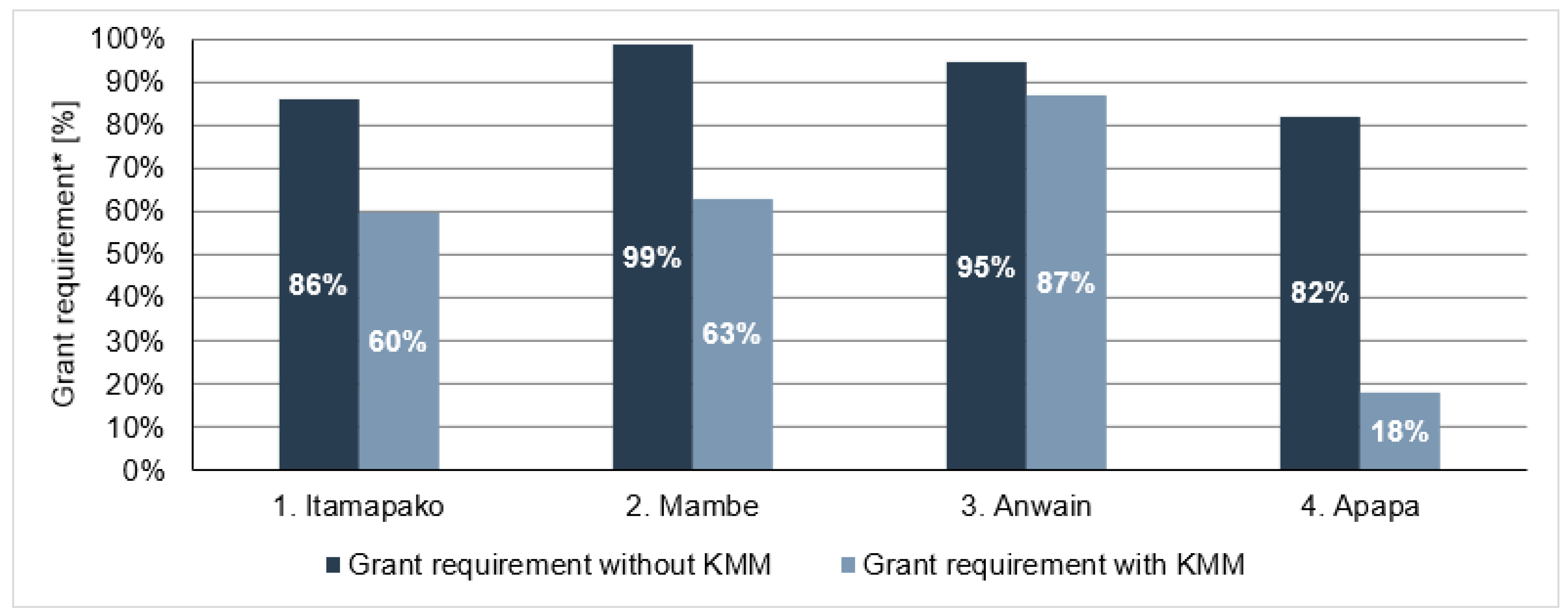 Energies 13 06350 g005