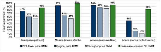 Energies 13 06350 g0a10