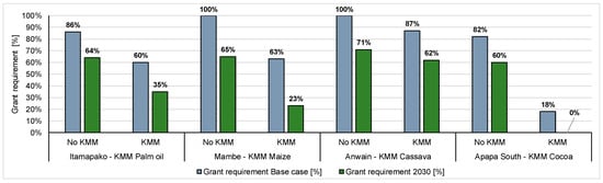 Energies 13 06350 g0a11
