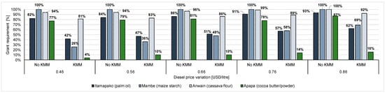 Energies 13 06350 g0a2