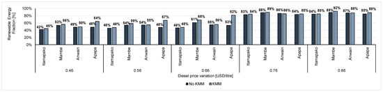 Energies 13 06350 g0a3