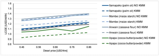 Energies 13 06350 g0a4