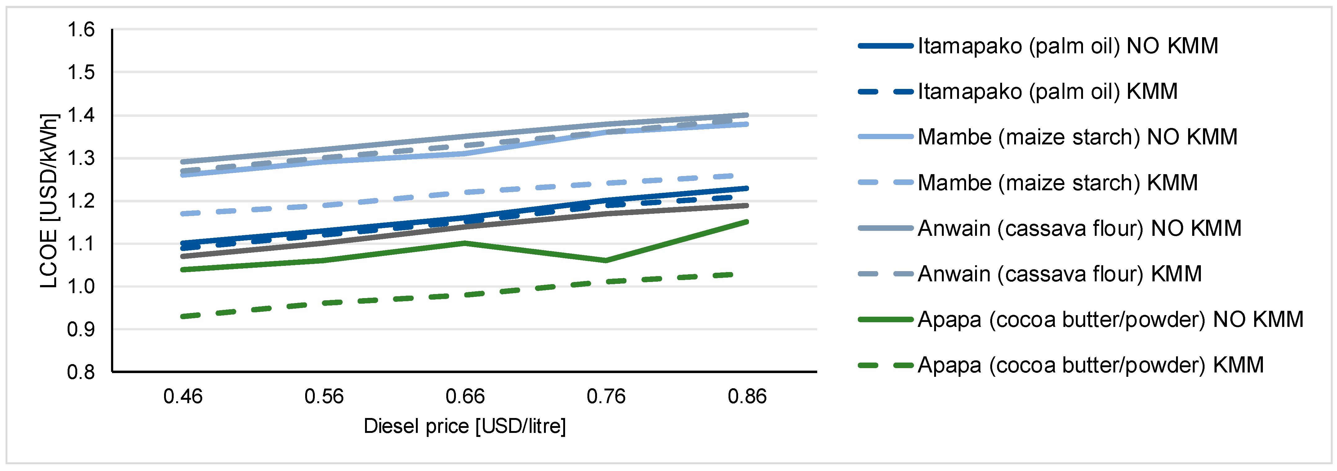 Energies 13 06350 g0a4
