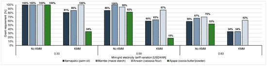 Energies 13 06350 g0a5
