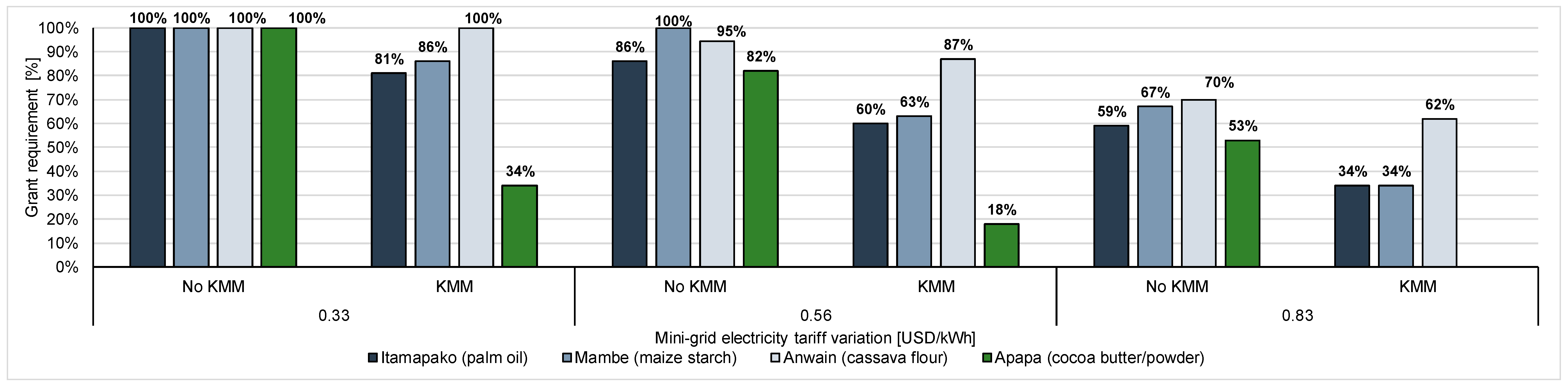 Energies 13 06350 g0a5